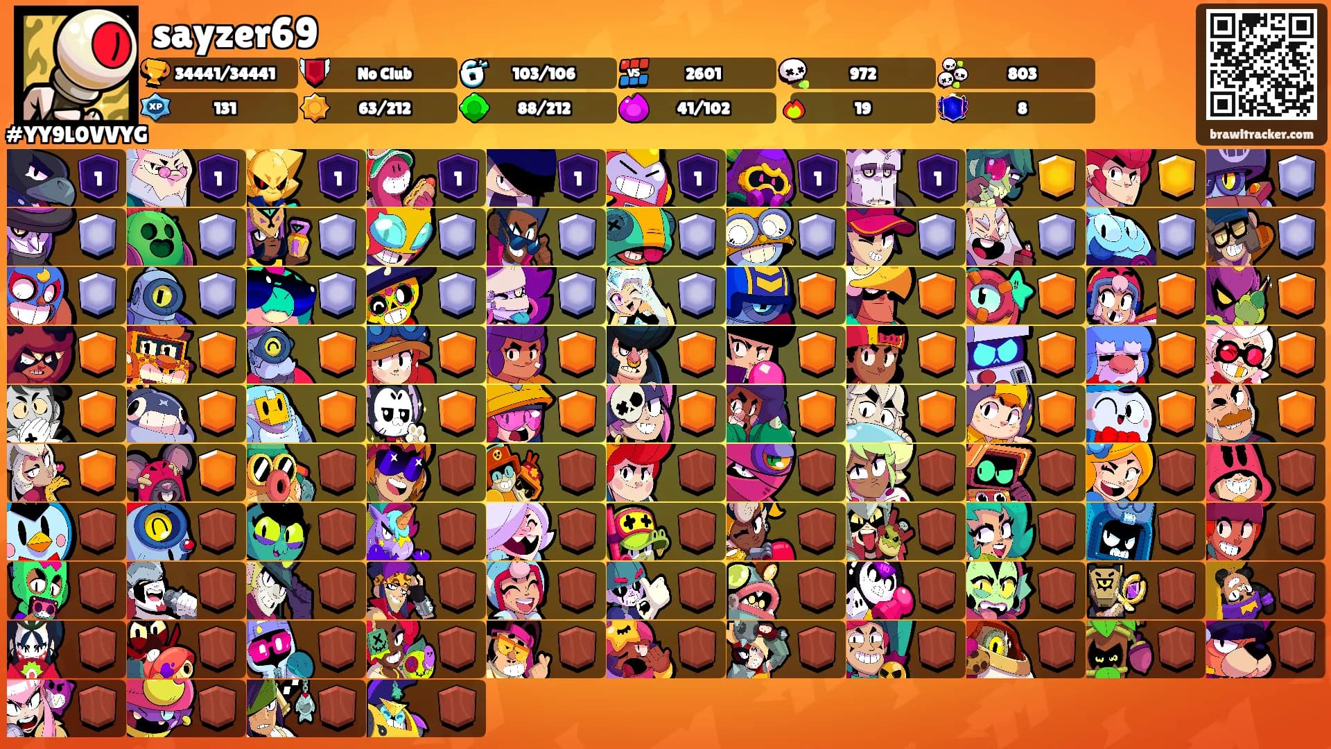 sayzer69's Ranks
