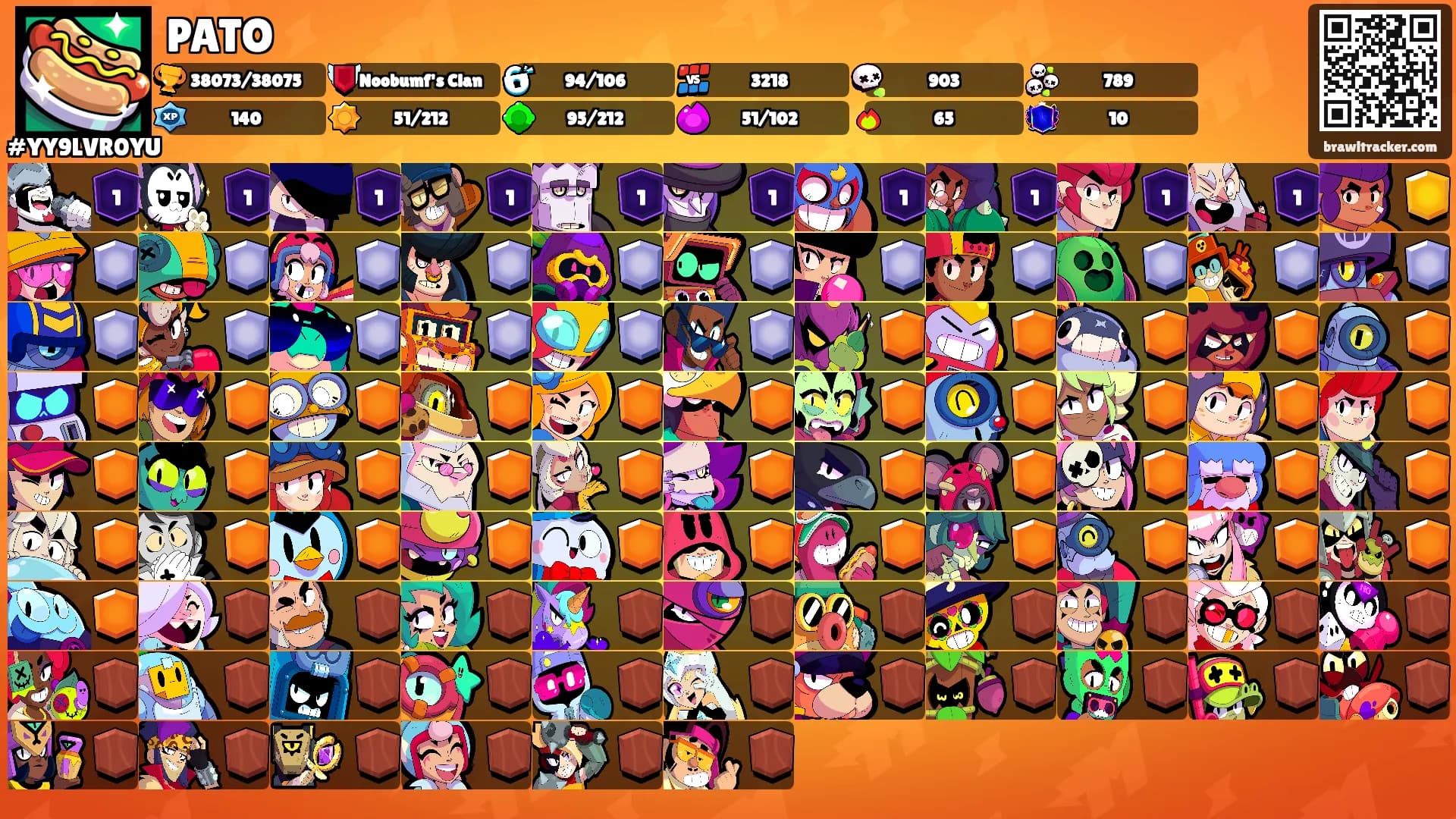 PATO's Ranks