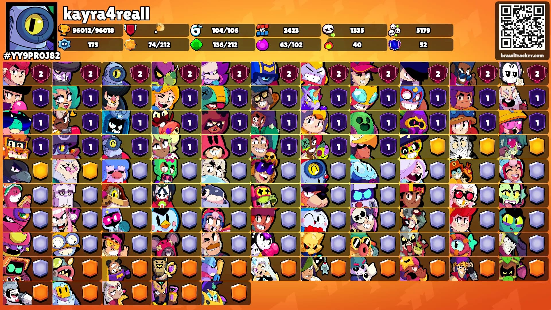 kayra4reall's Ranks