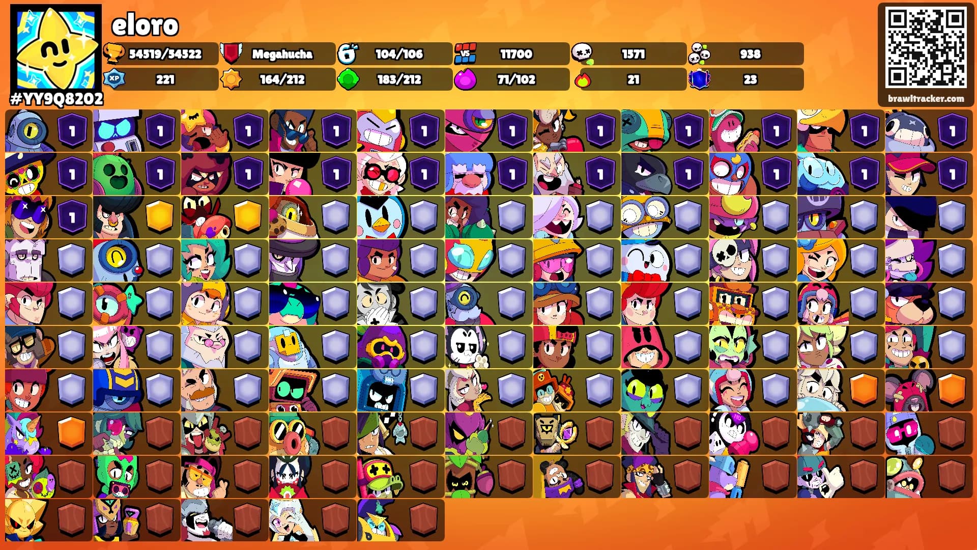 eloro's Ranks