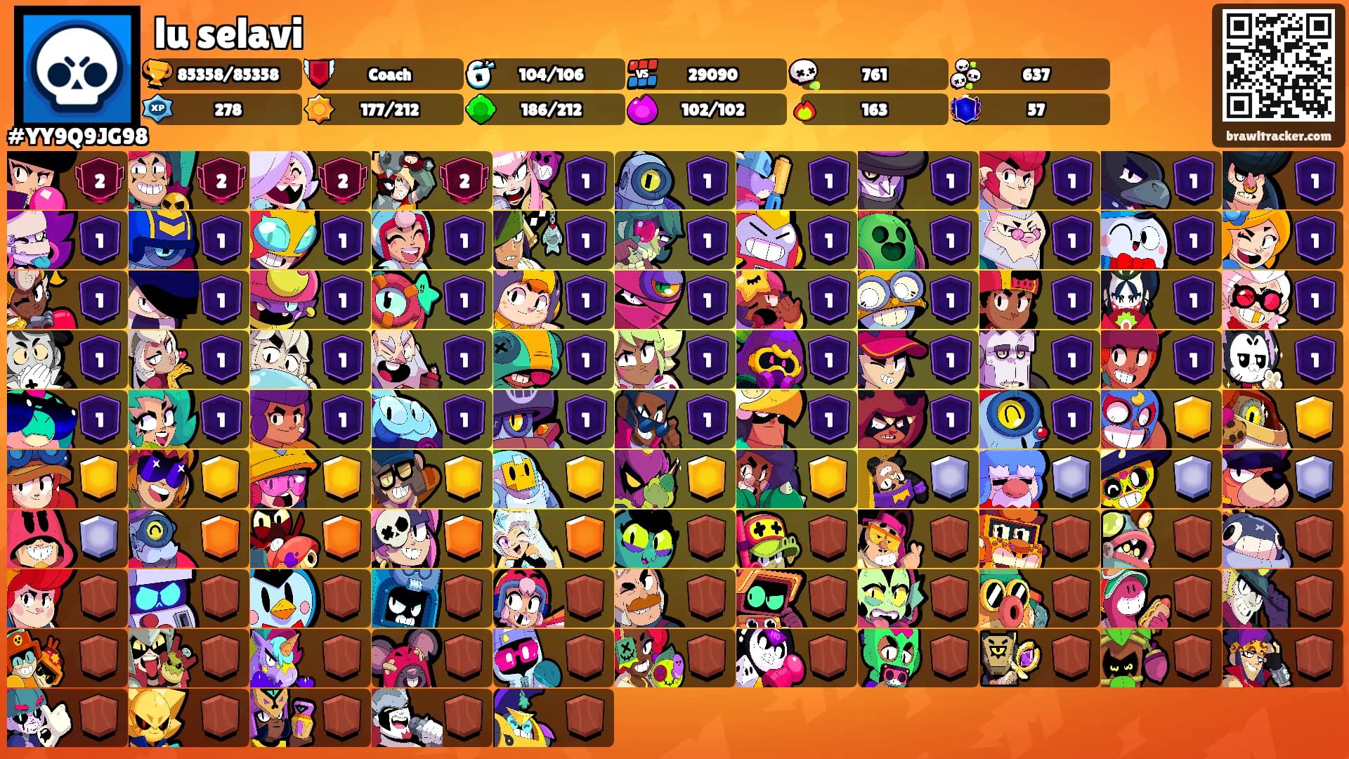 lu selavi's Ranks
