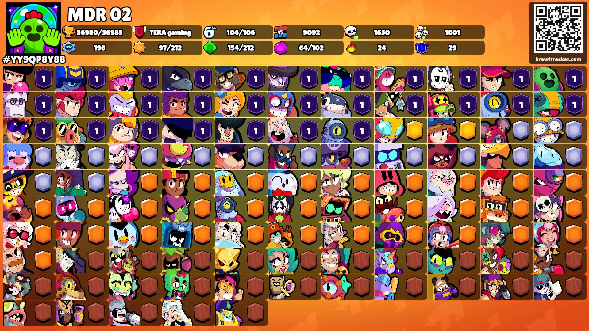 MDR 02's Ranks