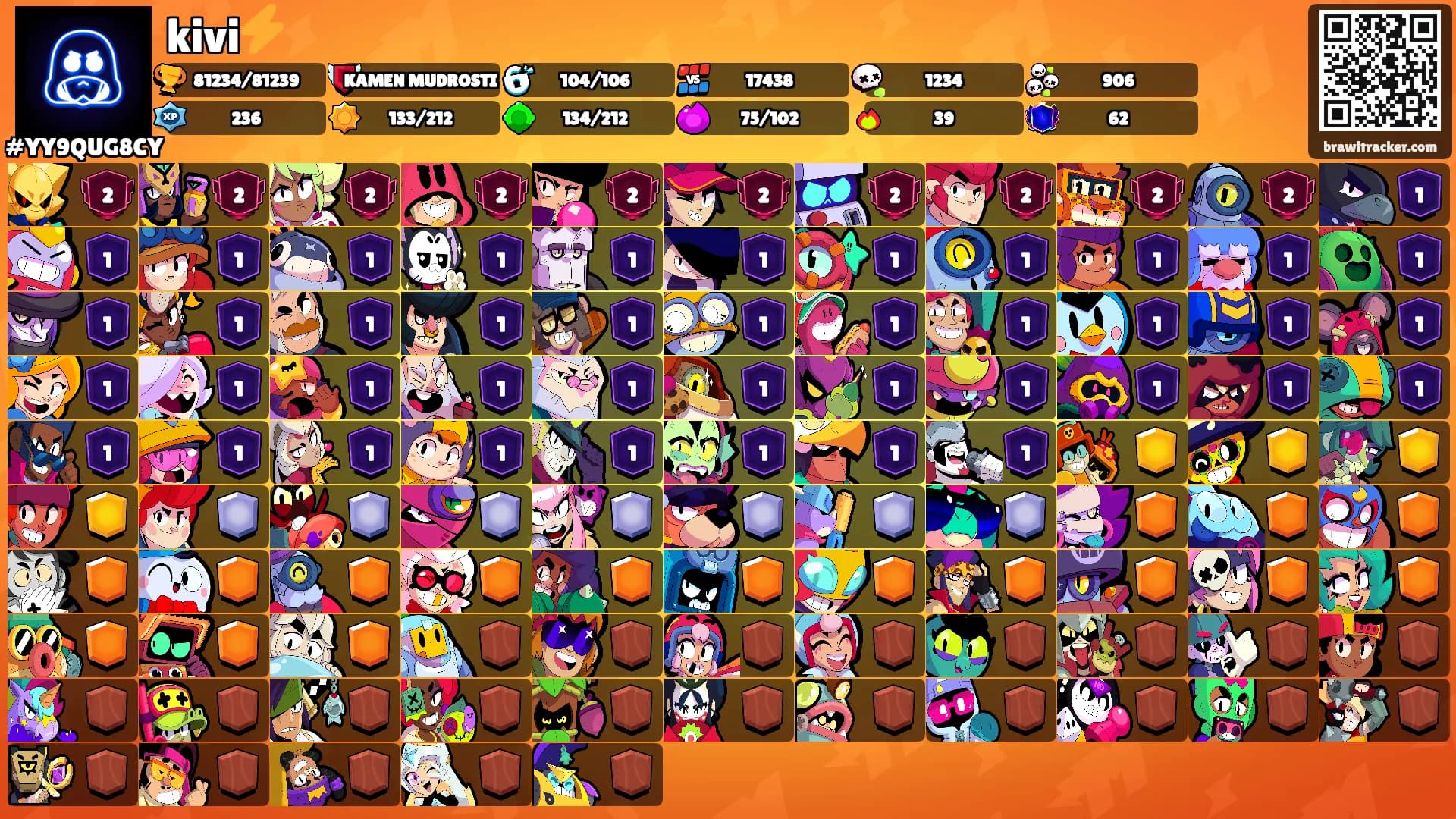 kivi⚡️'s Ranks