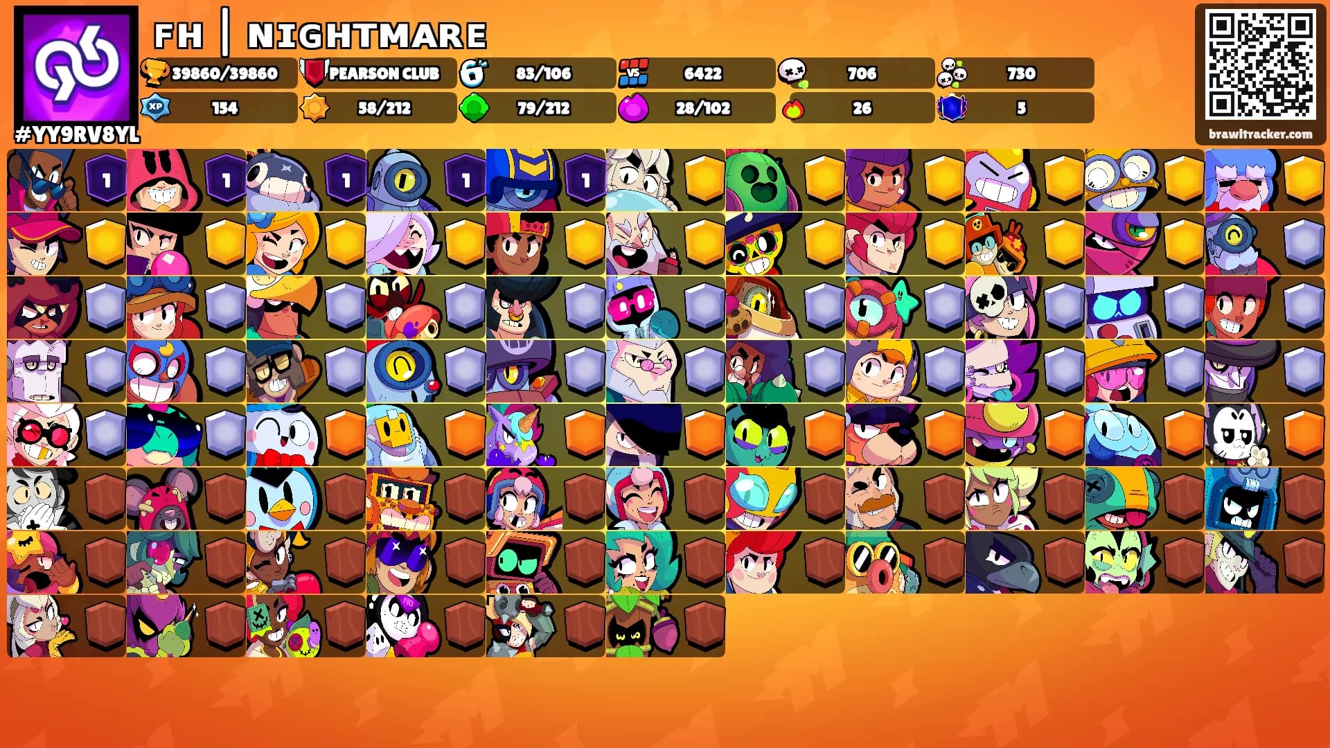 ꜰʜ | ɴɪɢʜᴛᴍᴀʀᴇ's Ranks