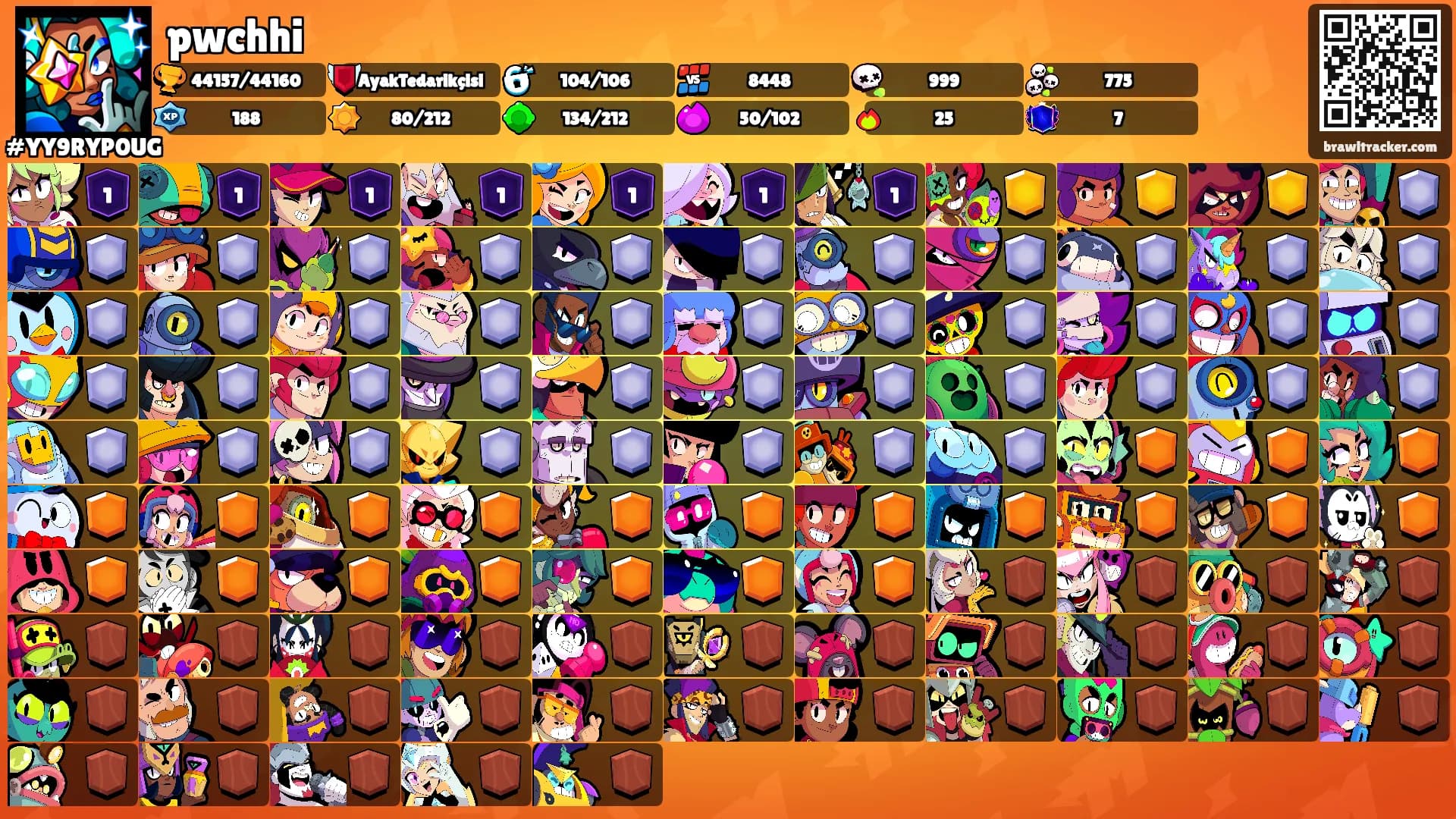 pwchhi's Ranks