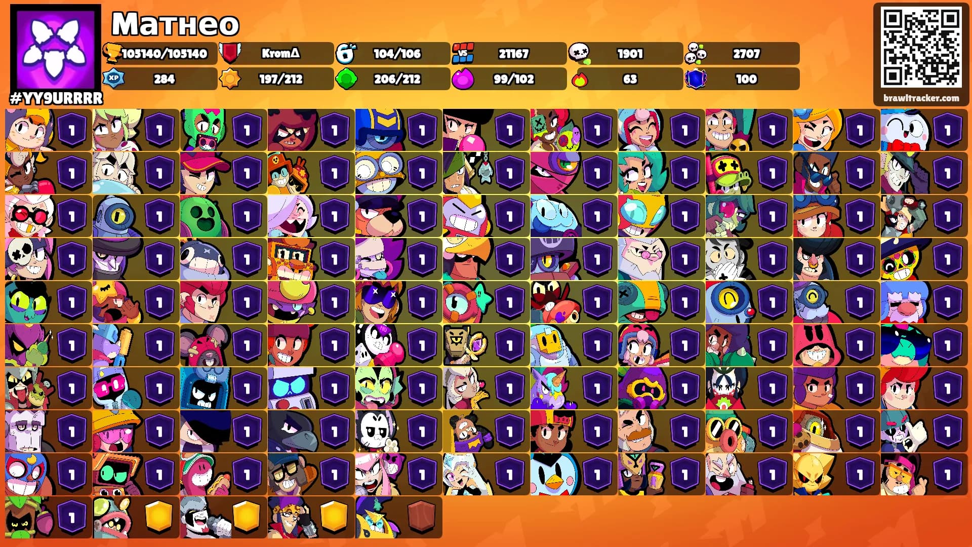 Mатнео's Ranks