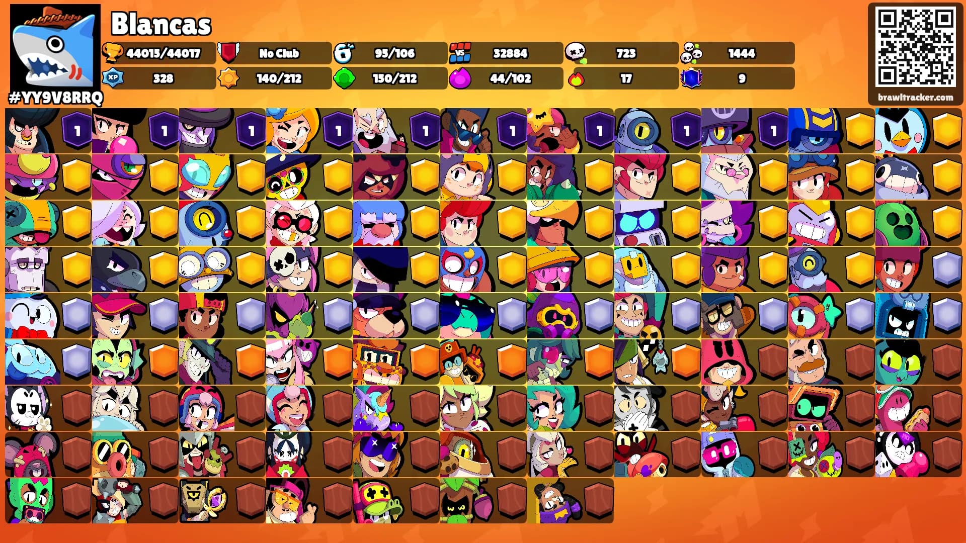 Blancas's Ranks
