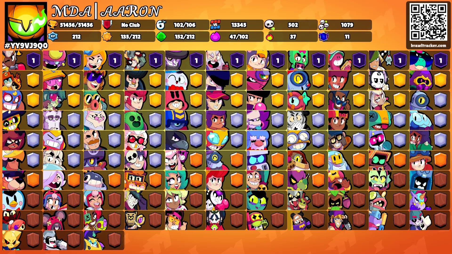 ℳ𝒟𝒜|𝒜𝒜ℛ𝒪𝒩's Ranks