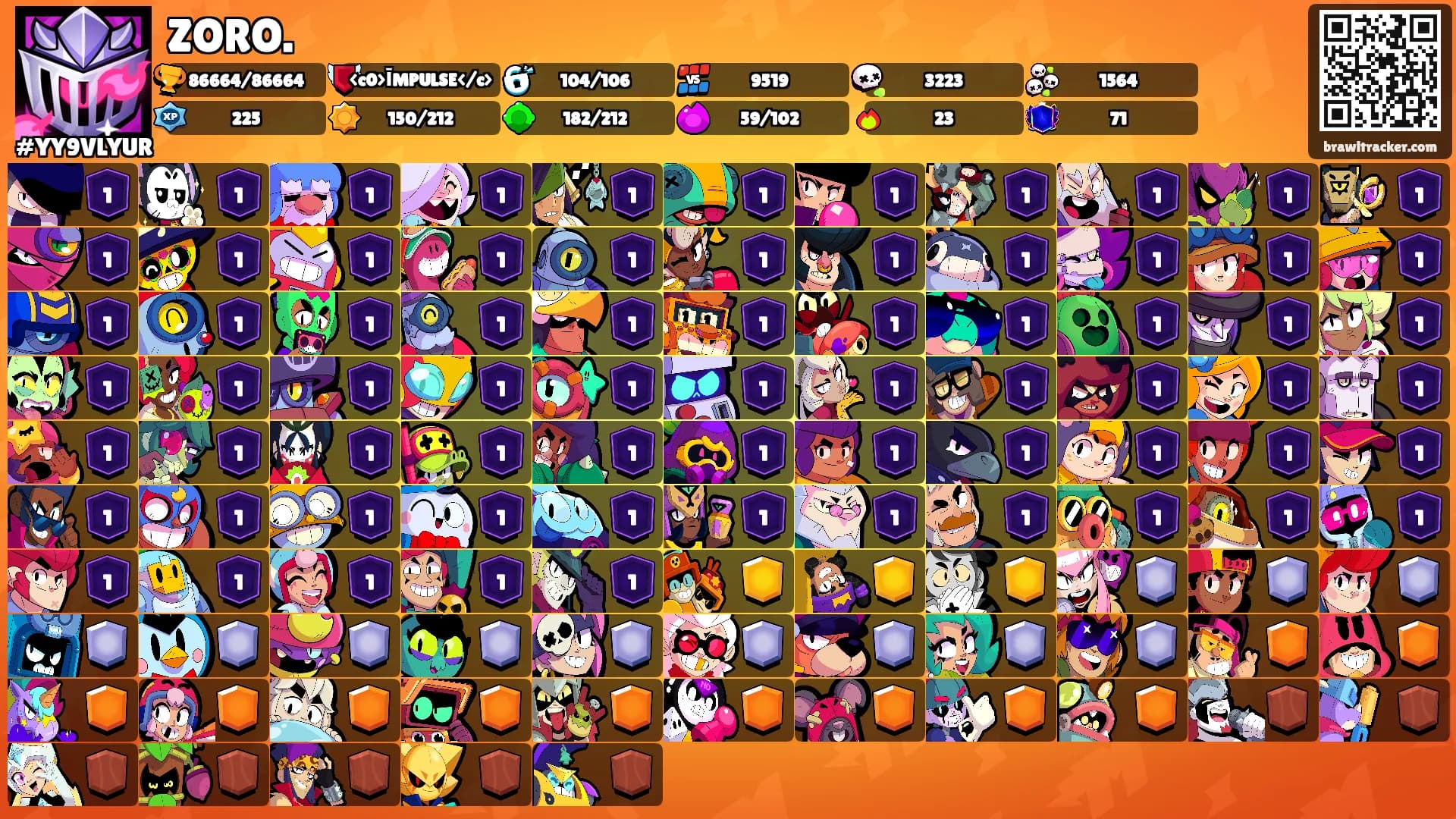 ZORO.'s Ranks