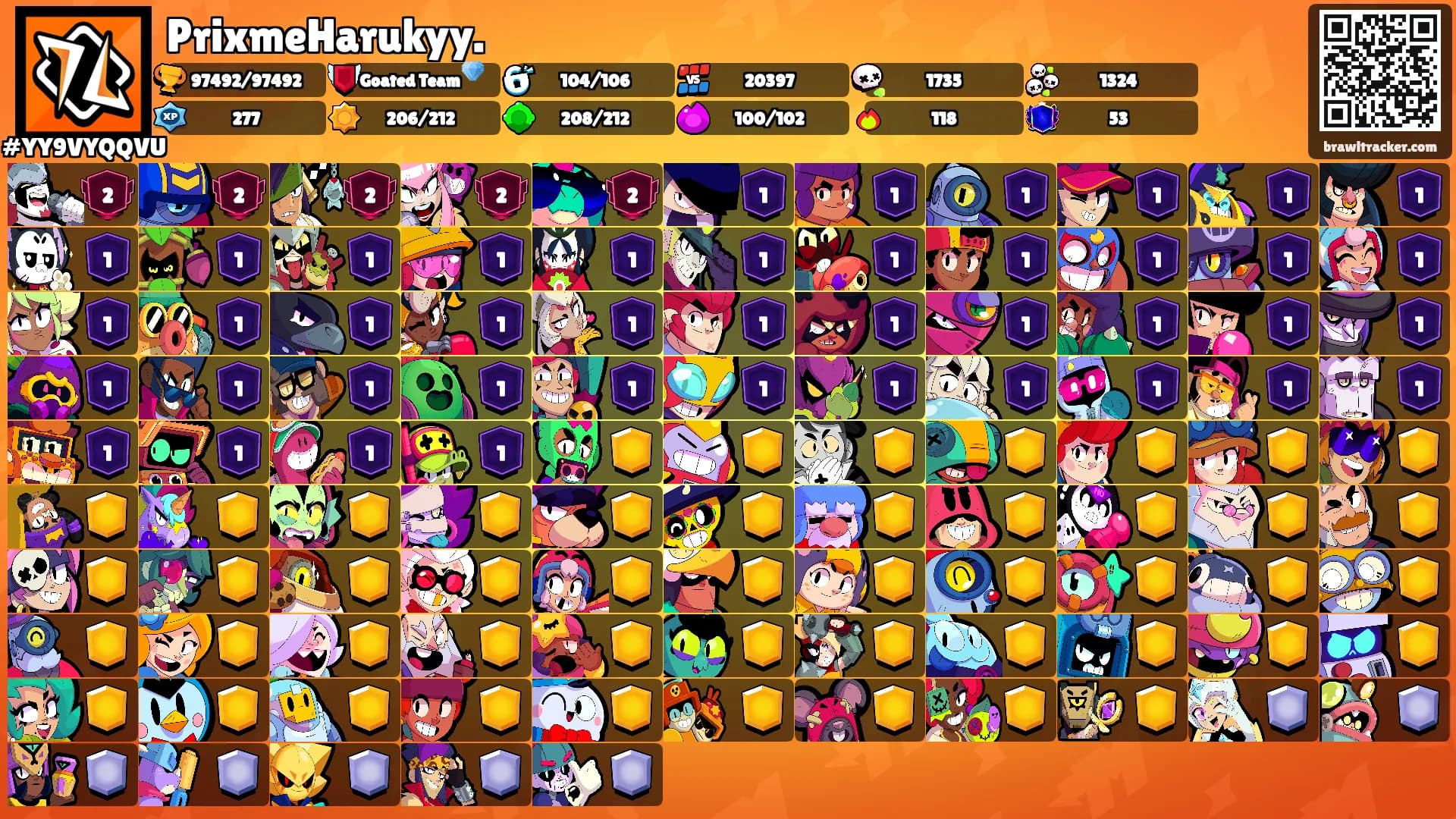 PrixmeHarukyy.'s Ranks
