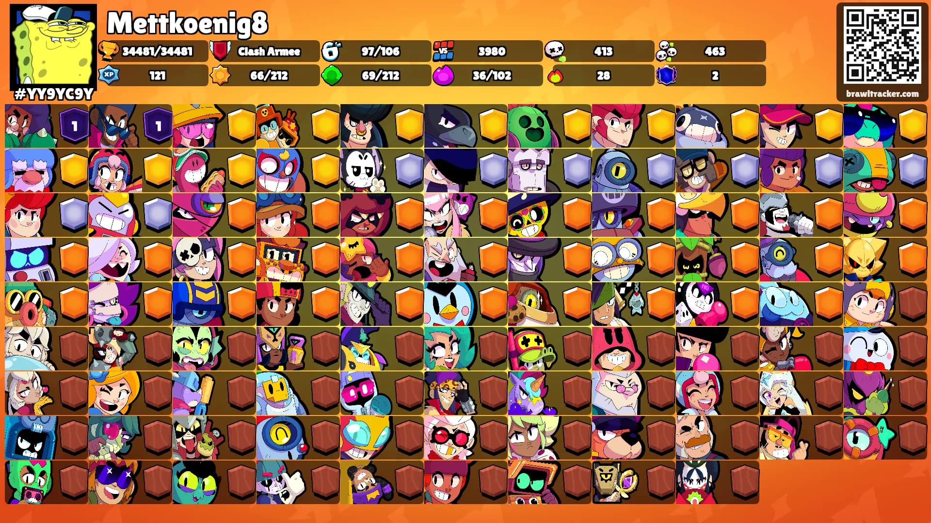 Mettkoenig8's Ranks