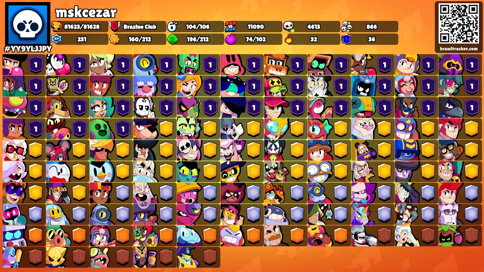 mskcezar's Ranks