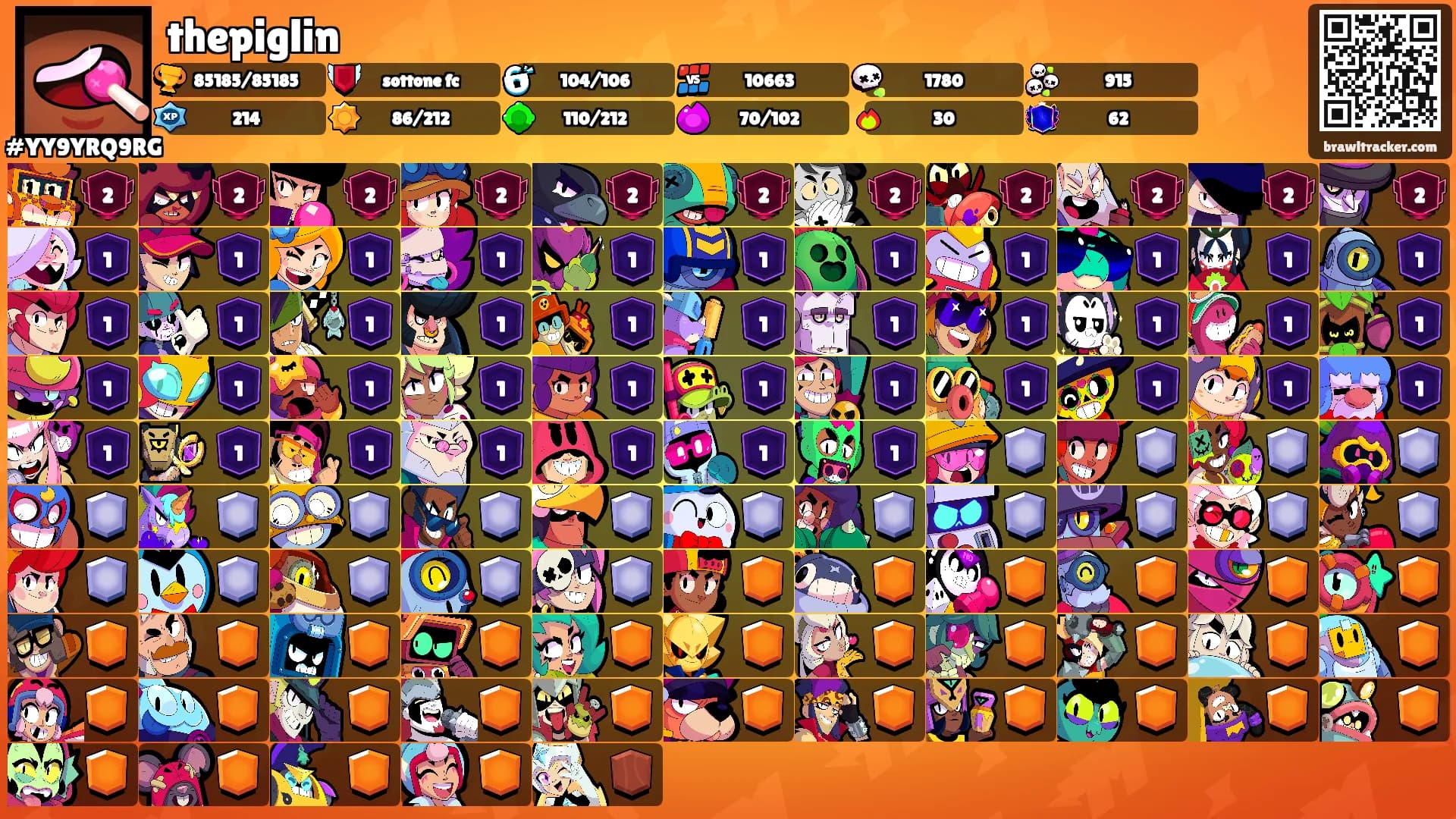 thepiglin's Ranks