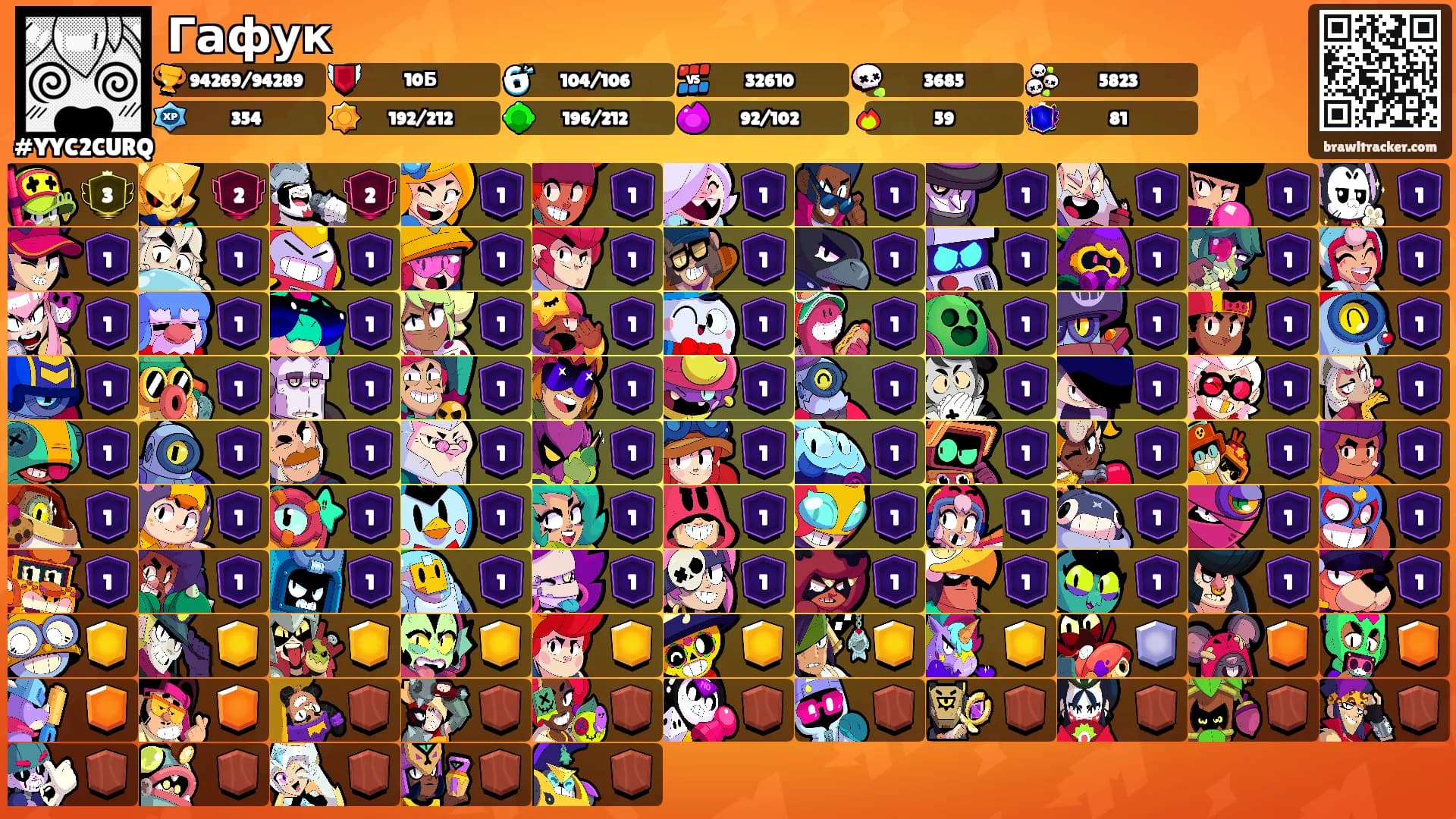 Гафук's Ranks