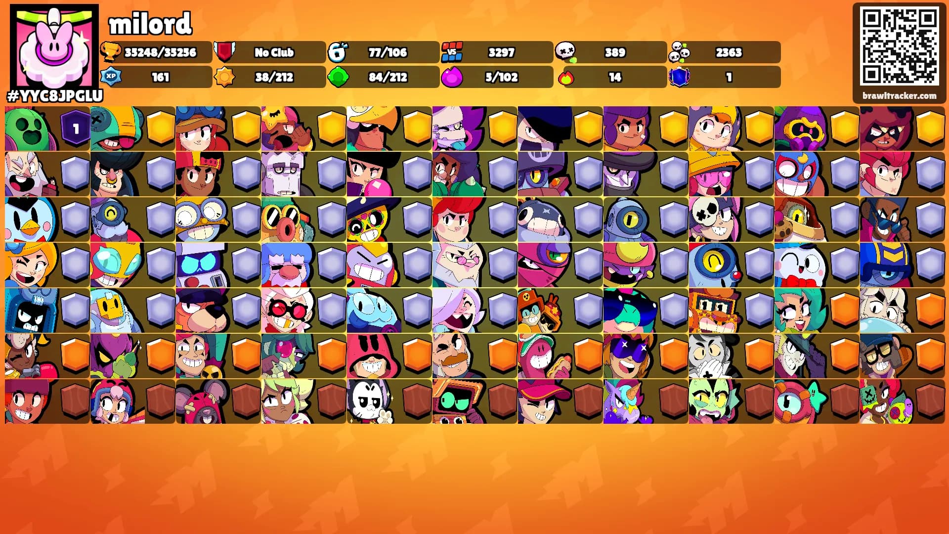 milord's Ranks