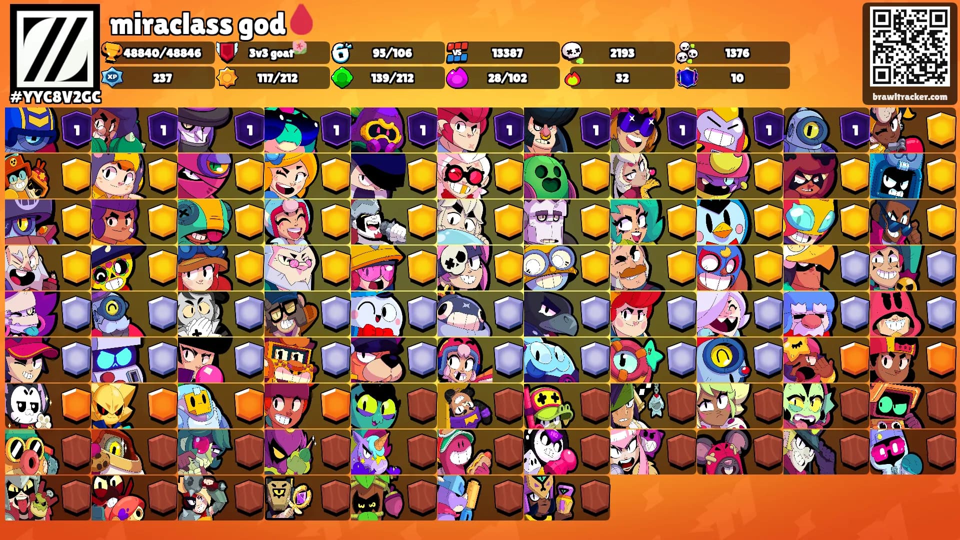 miraclass god🩸's Ranks