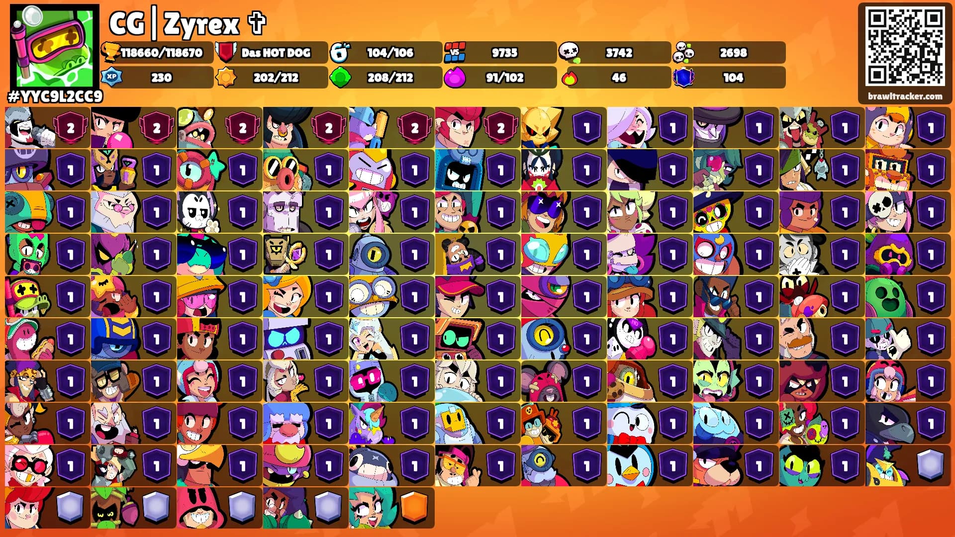 CG|Zyrex ✞'s Ranks