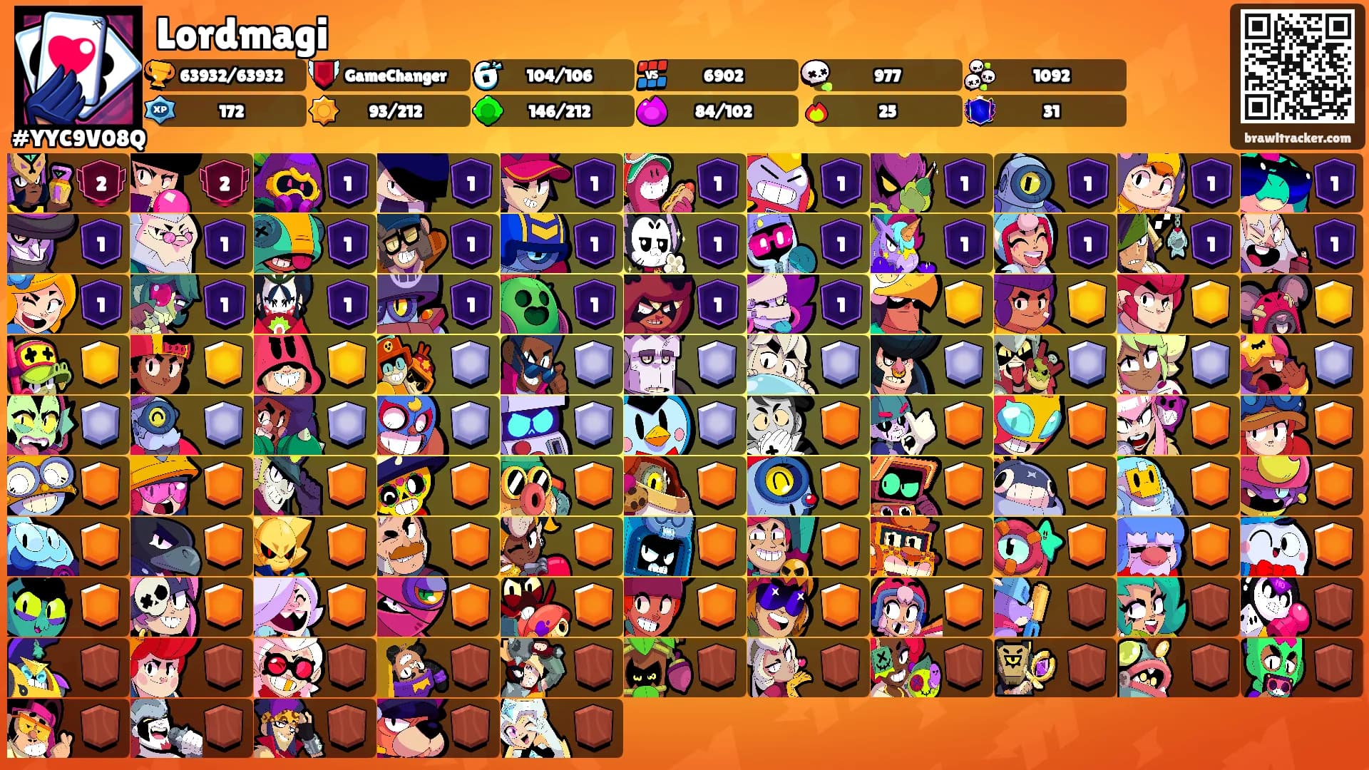 Lordmagi's Ranks