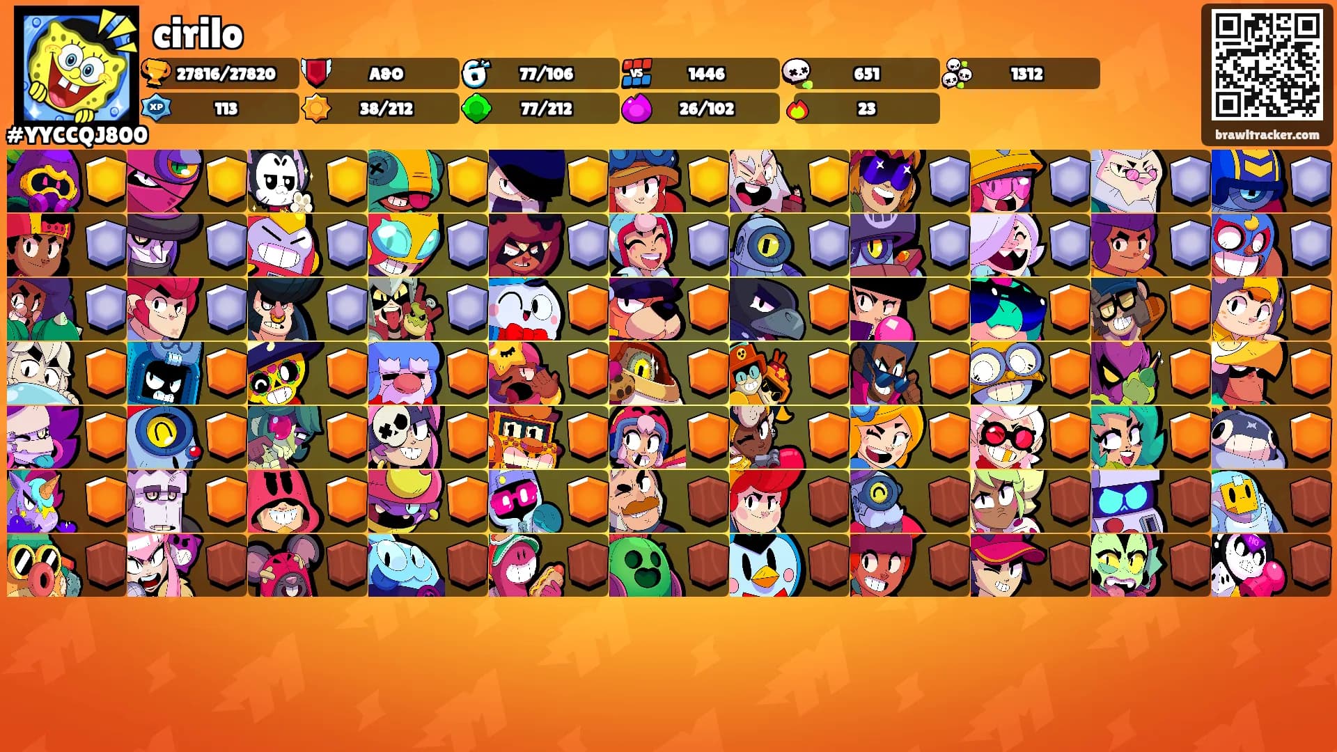 cirilo's Ranks