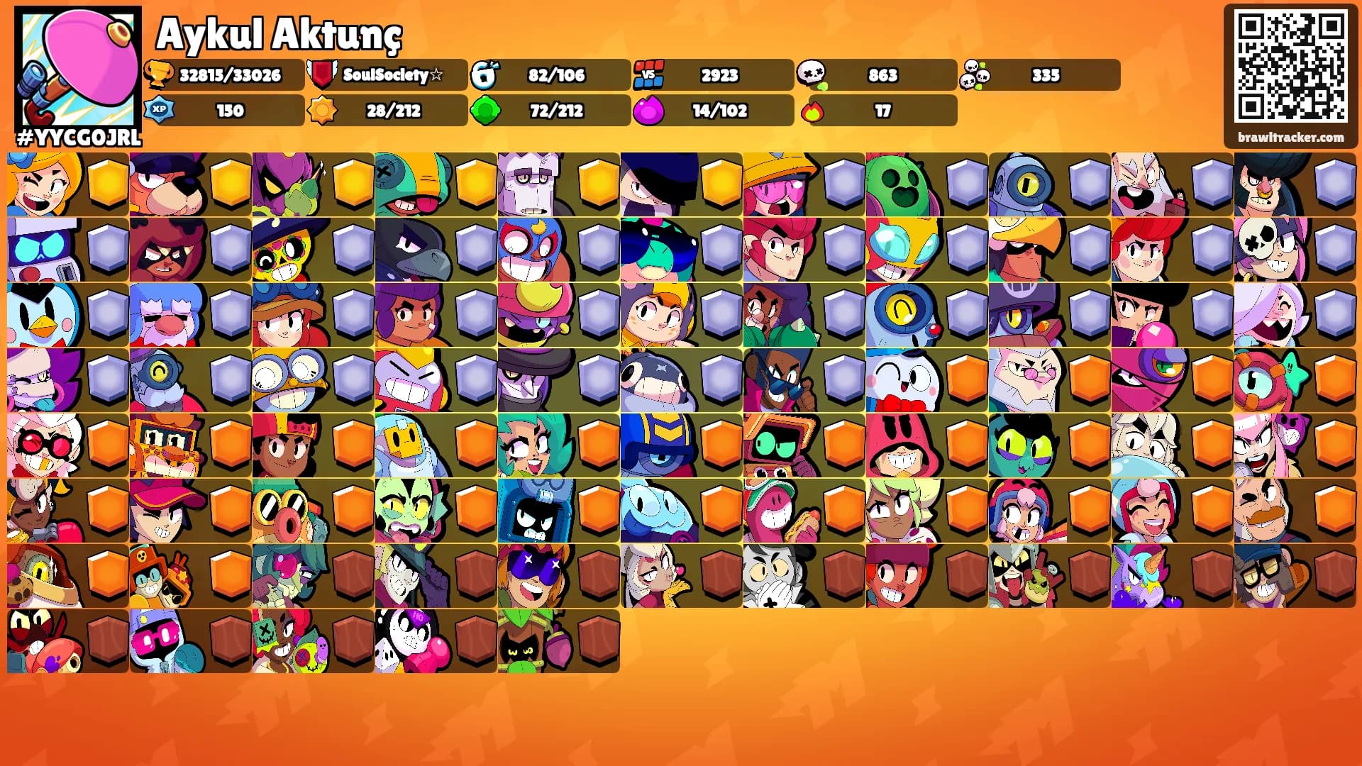Aykul Aktunç's Ranks