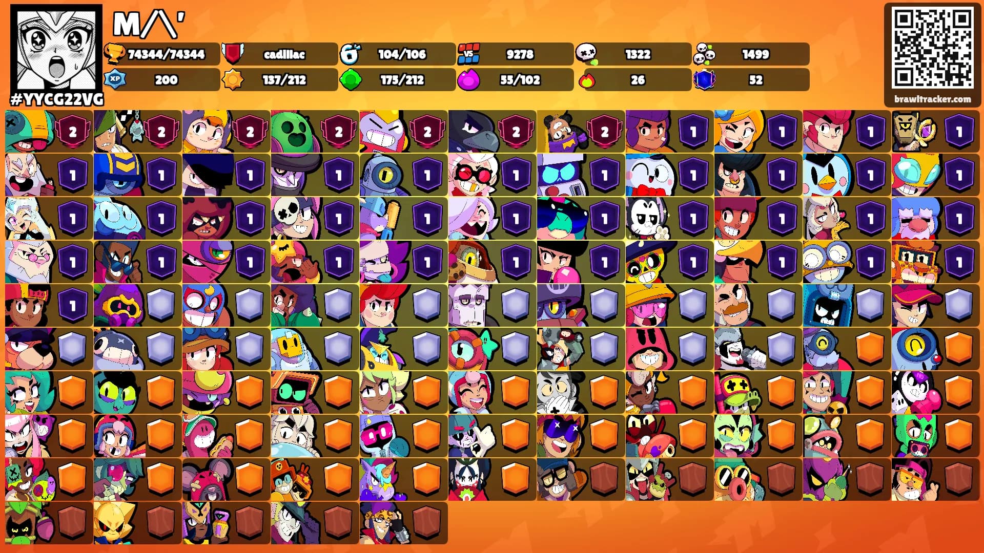 M/\’'s Ranks
