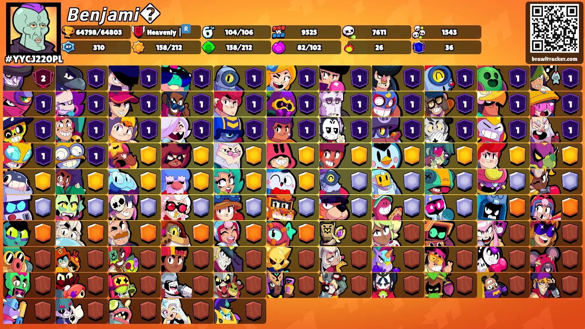 𝘽𝙚𝙣𝙟𝙖𝙢𝙞�'s Ranks