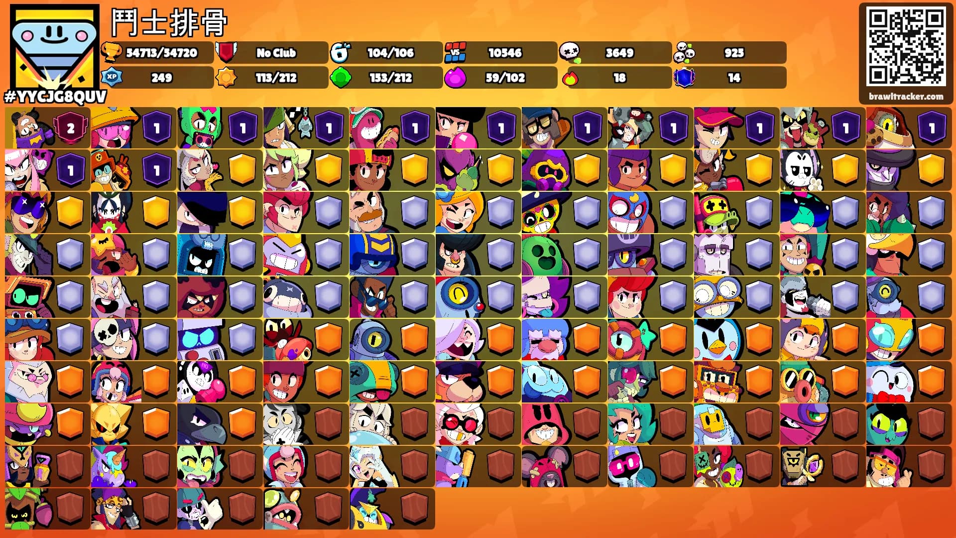 鬥士排骨's Ranks