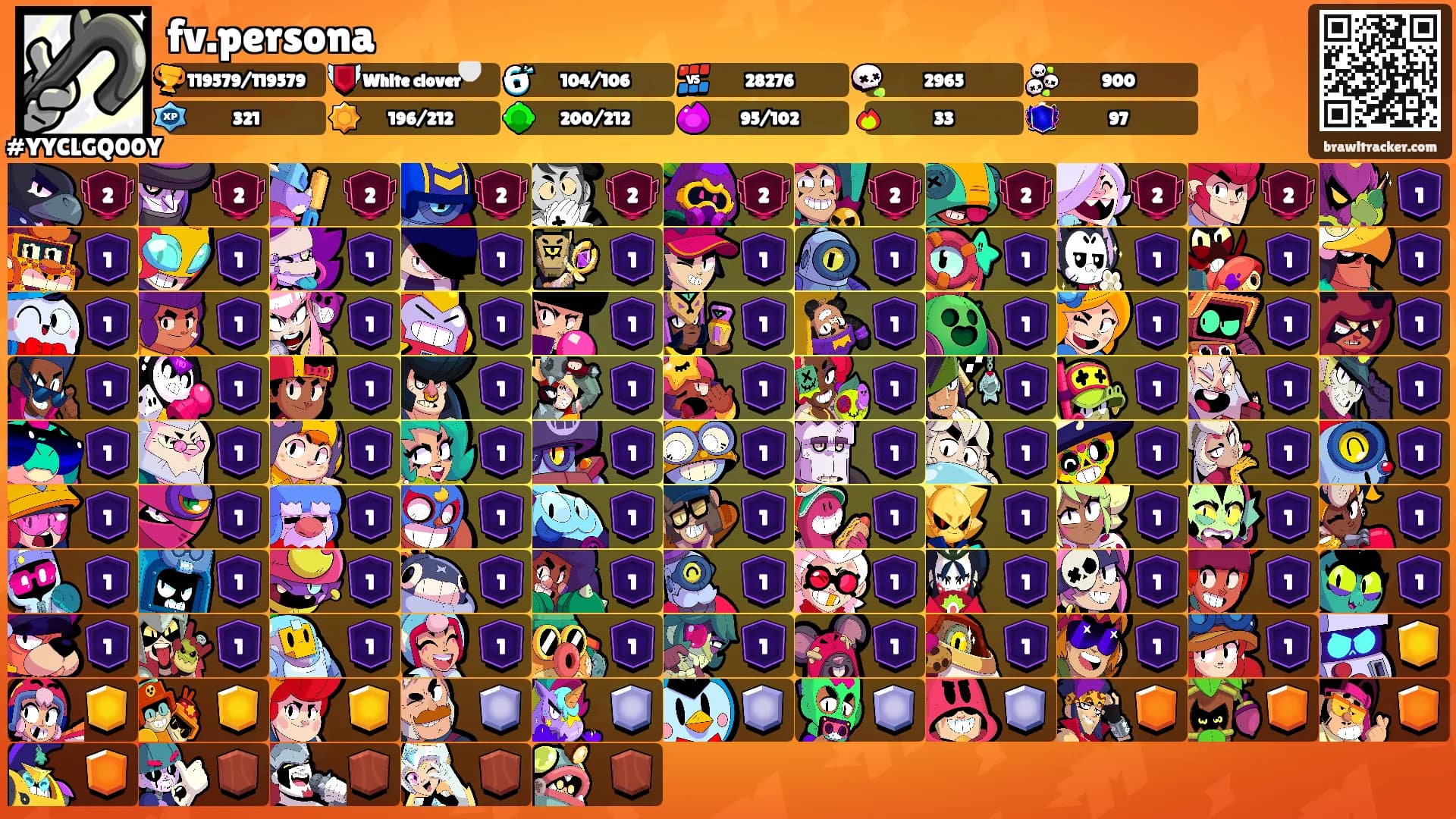 fv.persona's Ranks