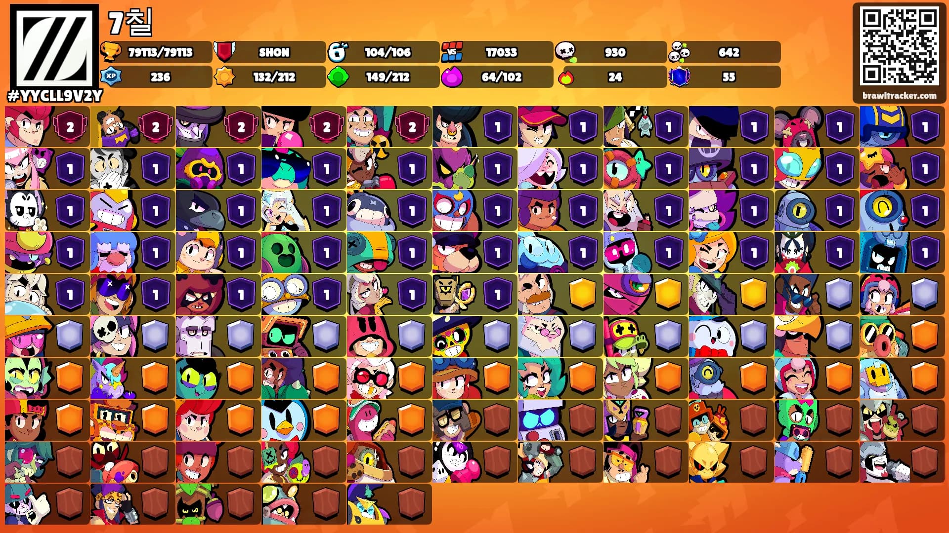 7칠's Ranks