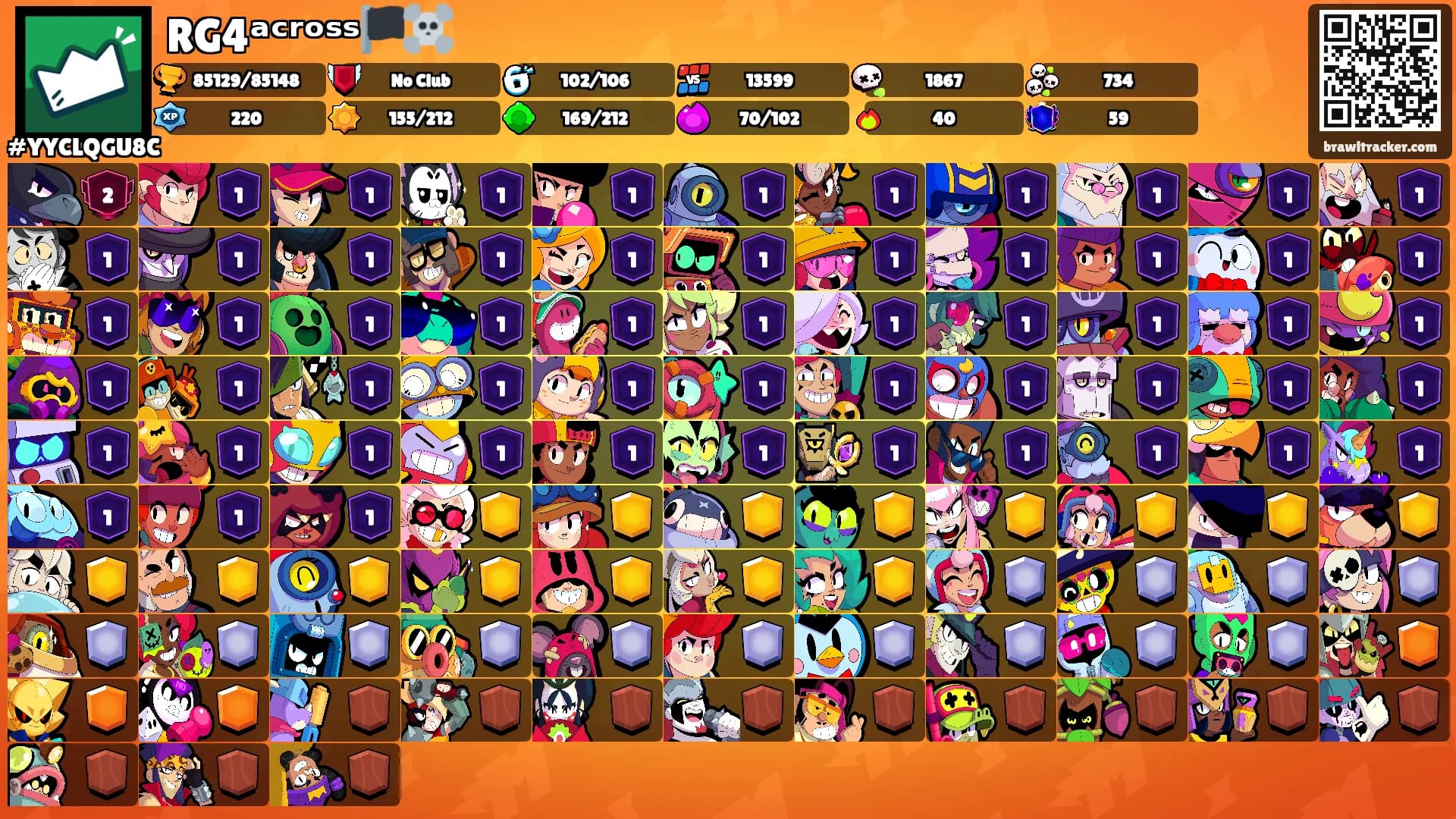 RG4ᵃᶜʳᵒˢˢ🏴‍☠️'s Ranks