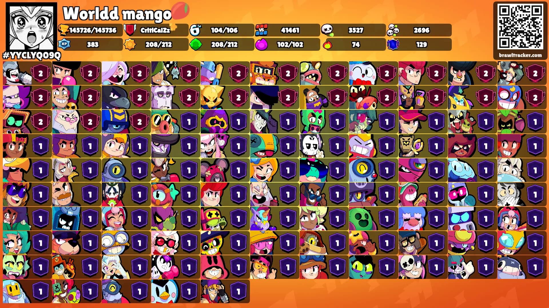 Worldd mango🥭's Ranks