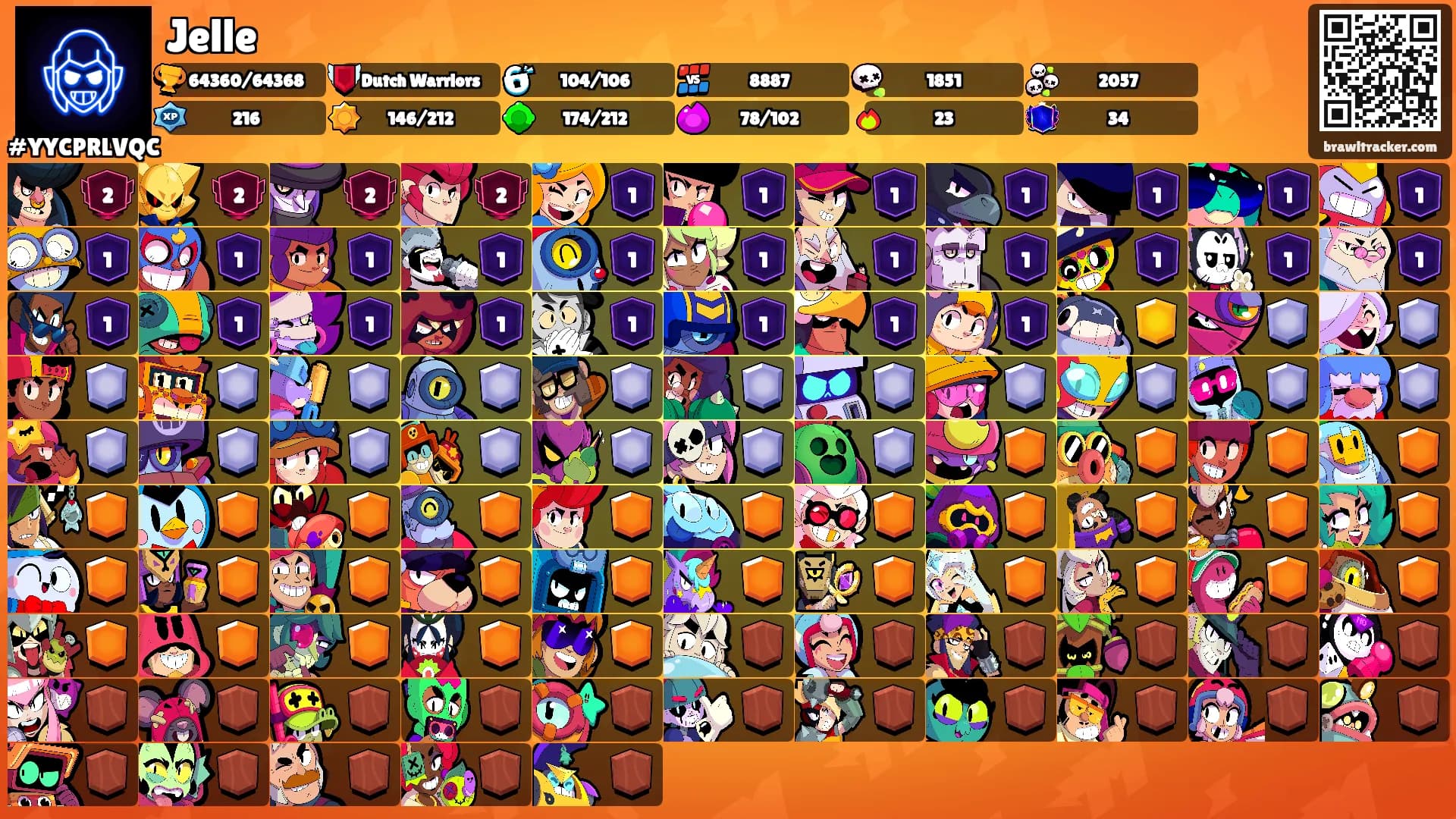Jelle's Ranks