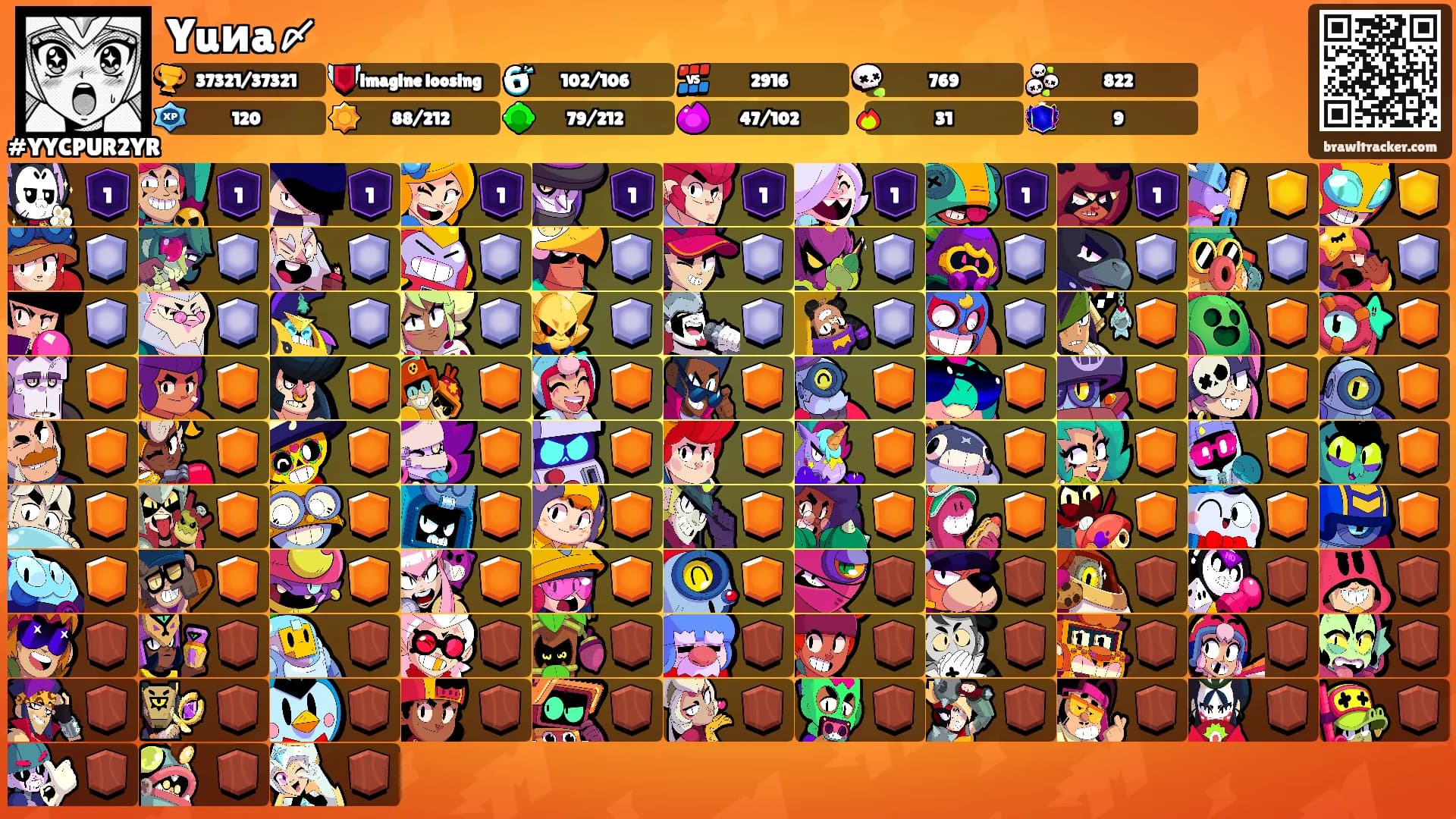 Yuиa〆's Ranks