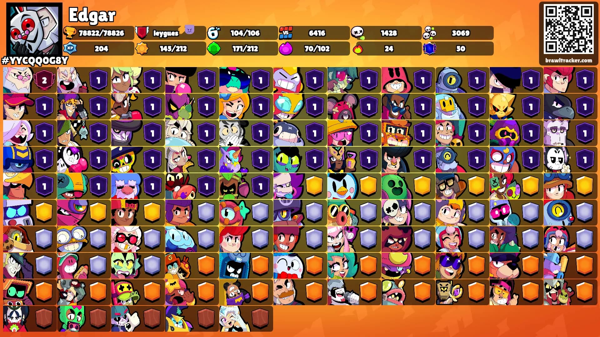 Edgar's Ranks