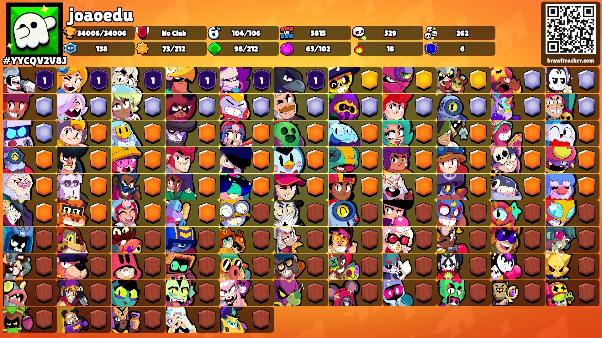 joaoedu's Ranks