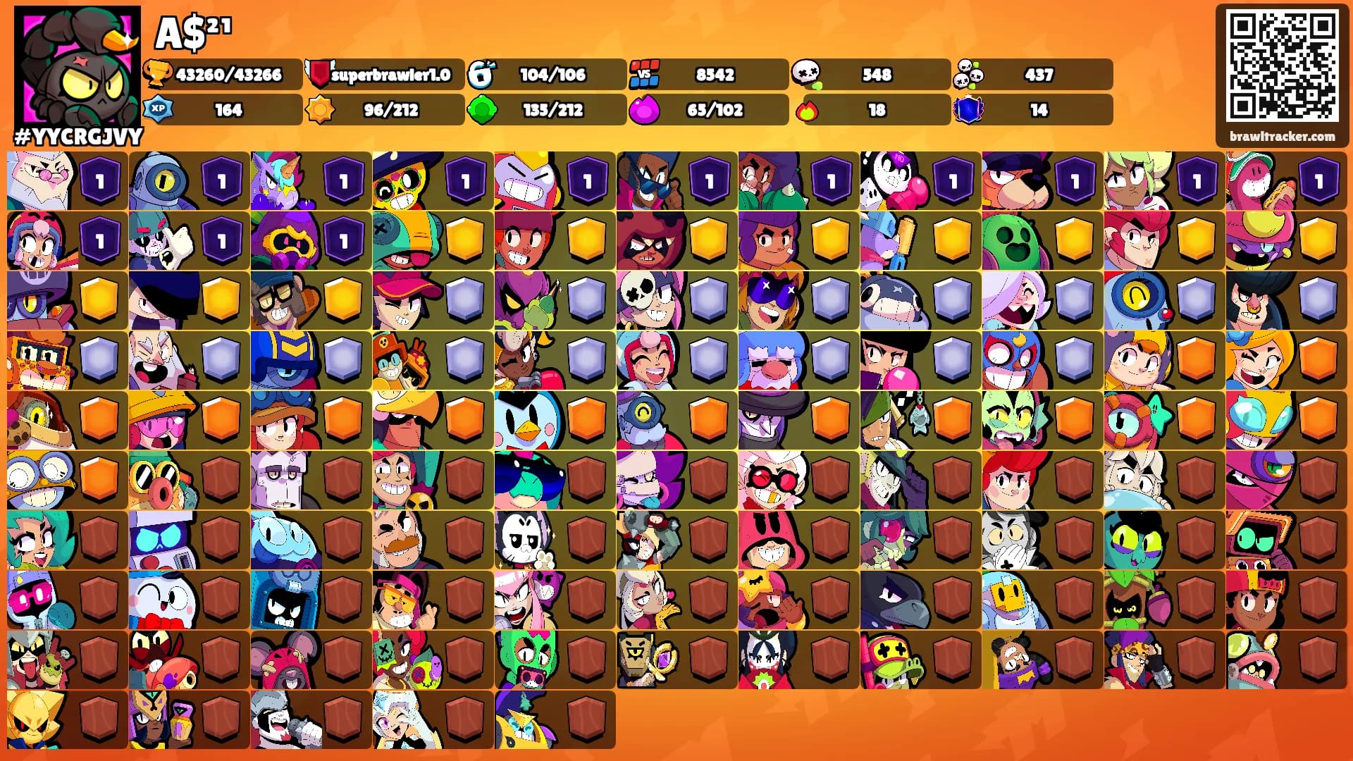 A$²¹'s Ranks