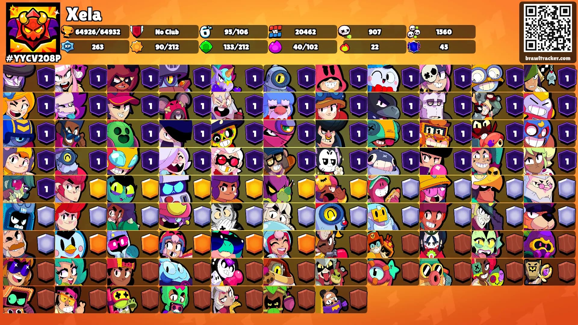 Xela's Ranks