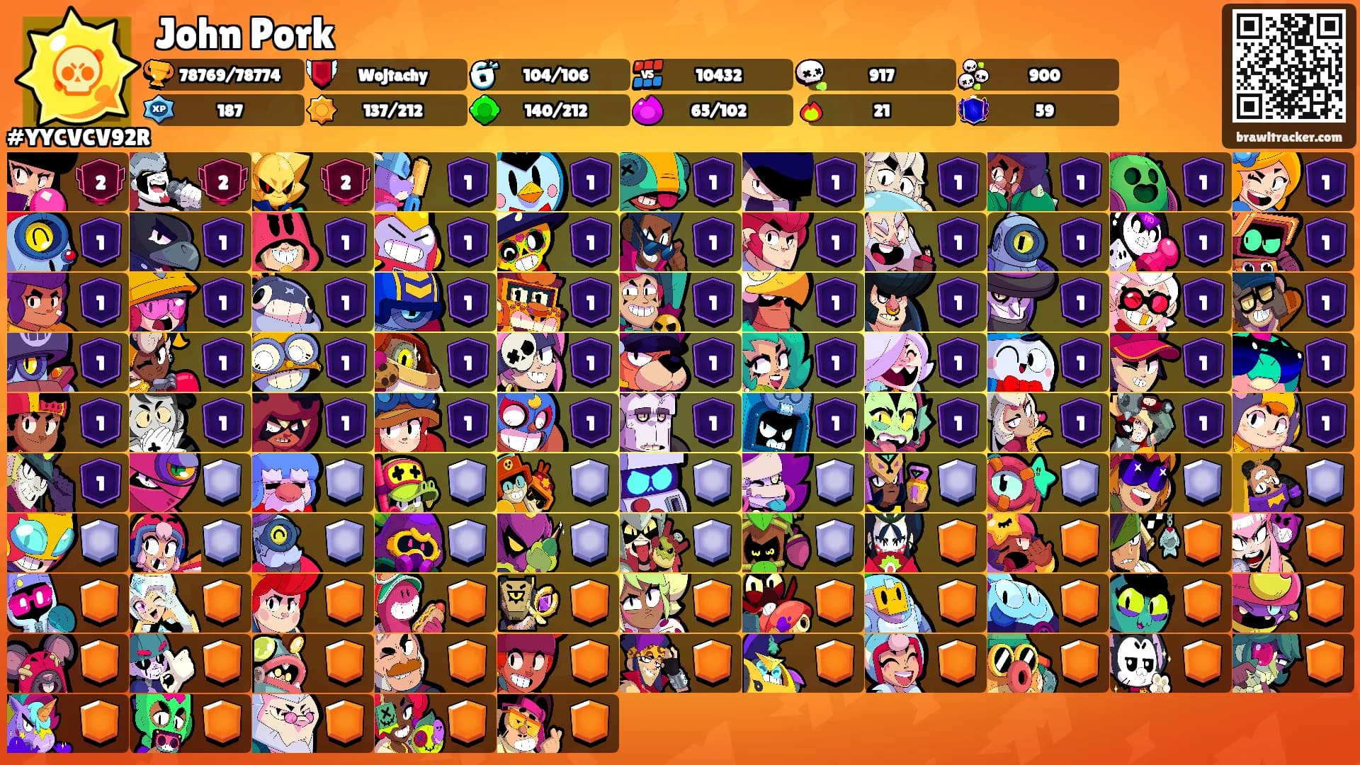 John Pork's Ranks