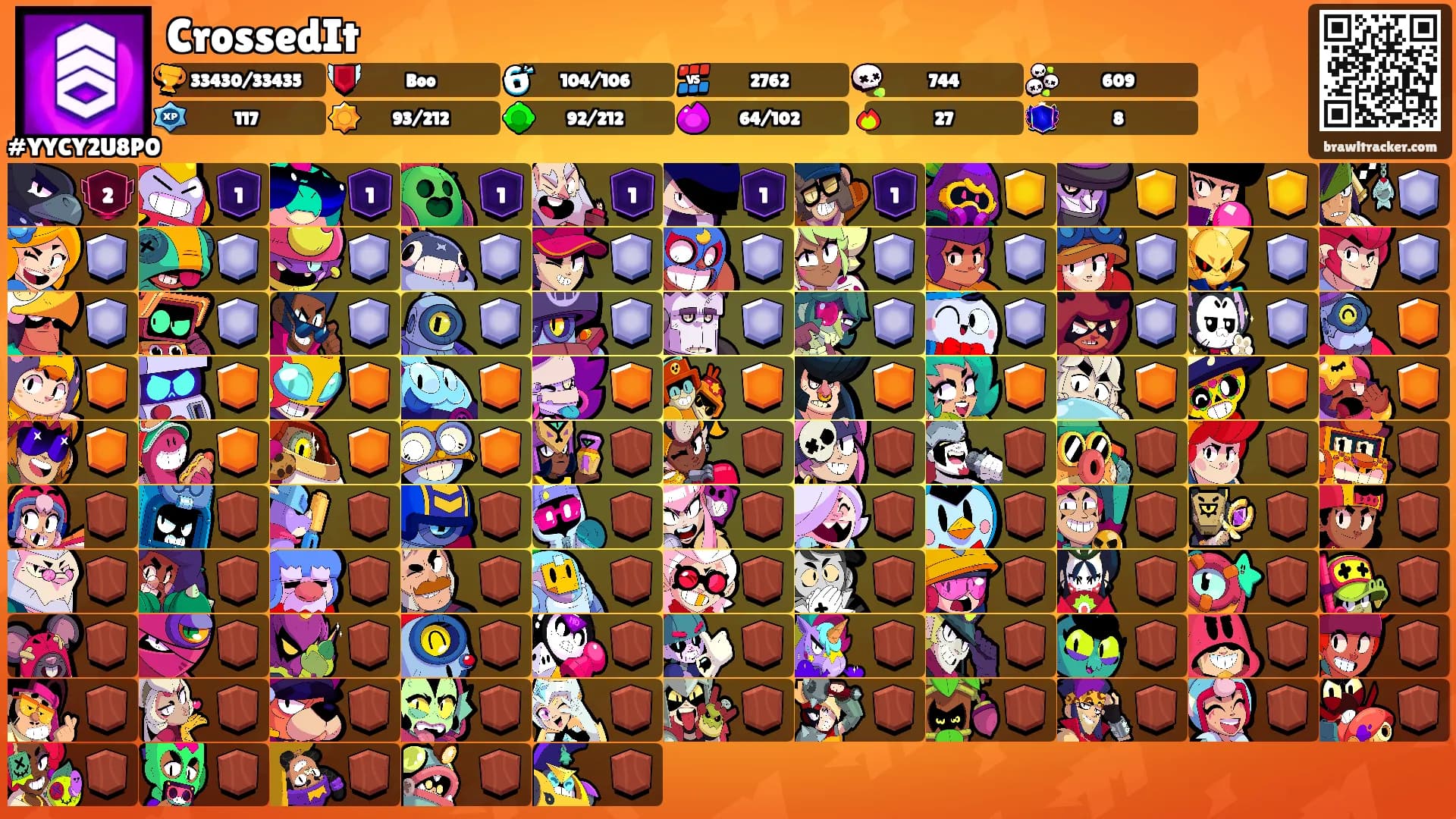 CrossedIt's Ranks
