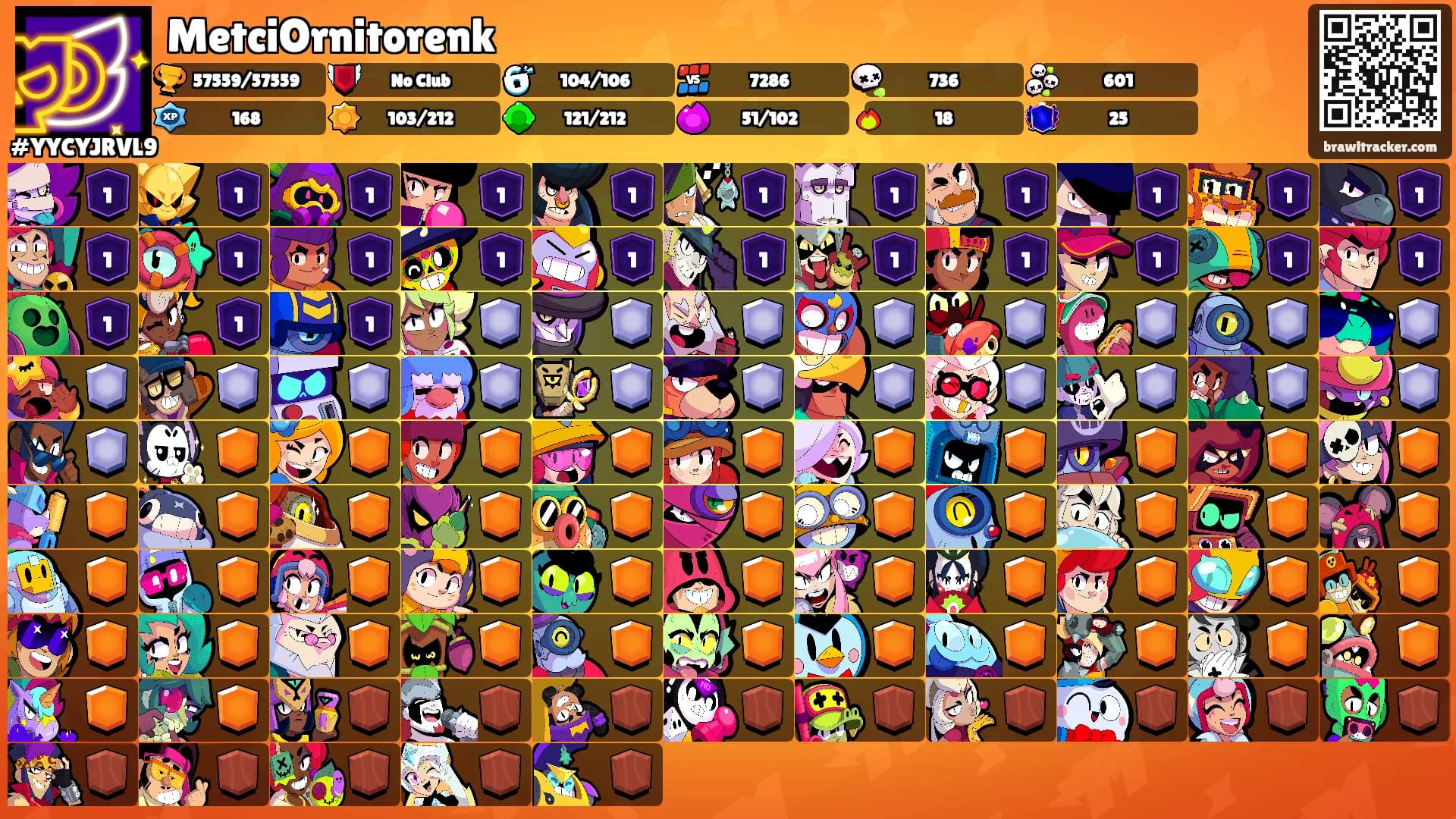 MetciOrnitorenk's Ranks