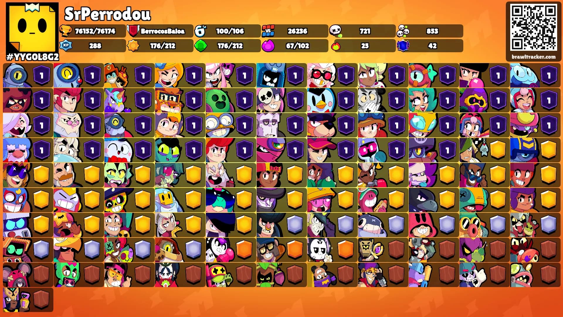 SrPerrodou's Ranks