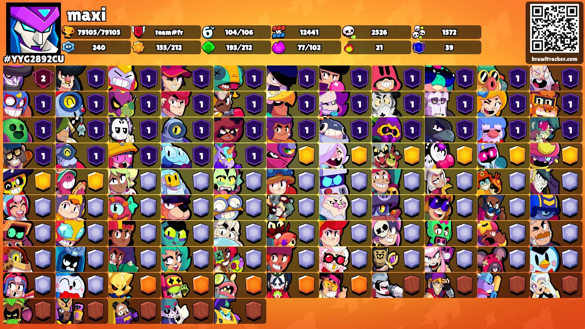 maxi's Ranks