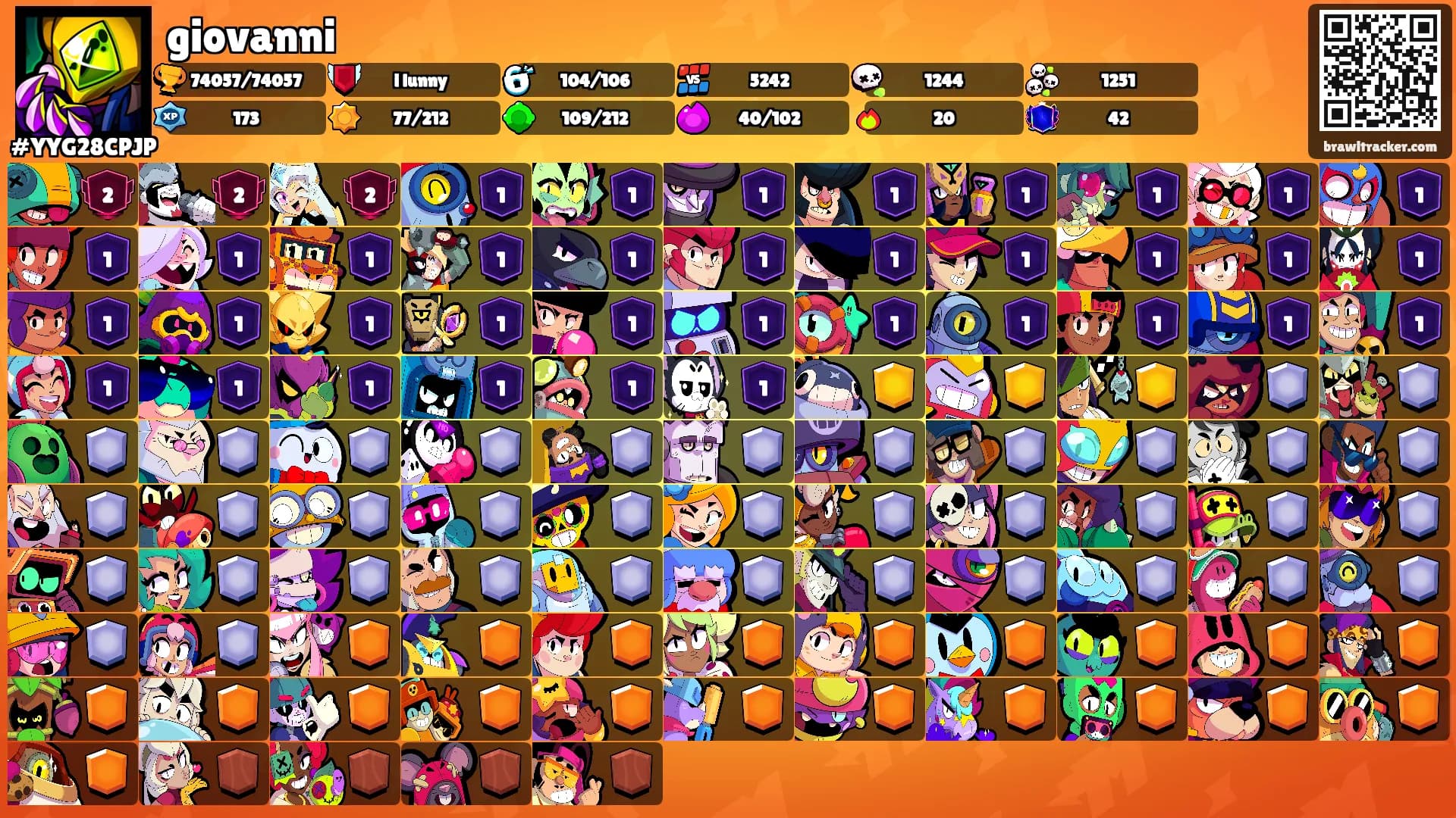 giovanni's Ranks