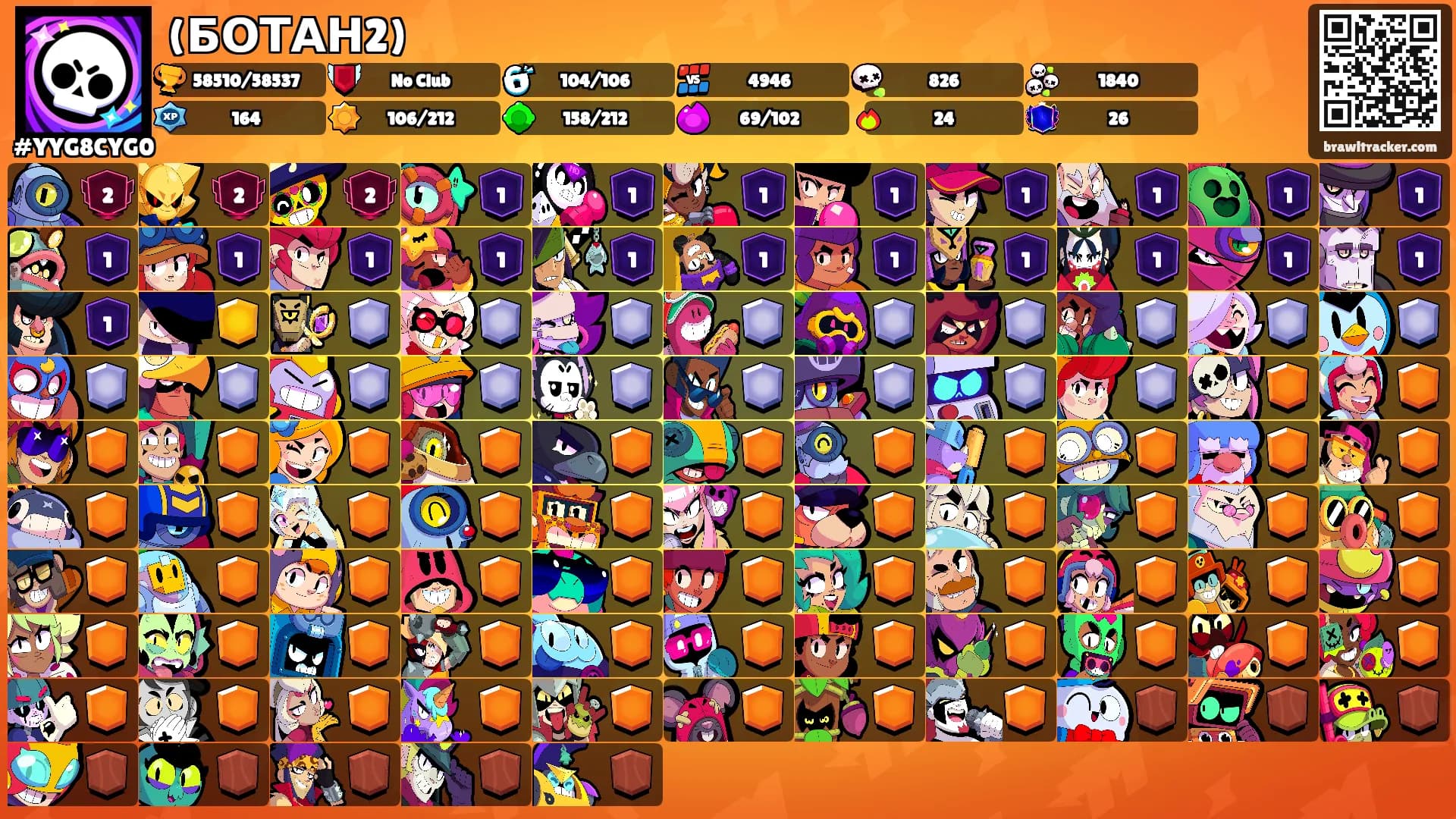 (БОТАН2)'s Ranks