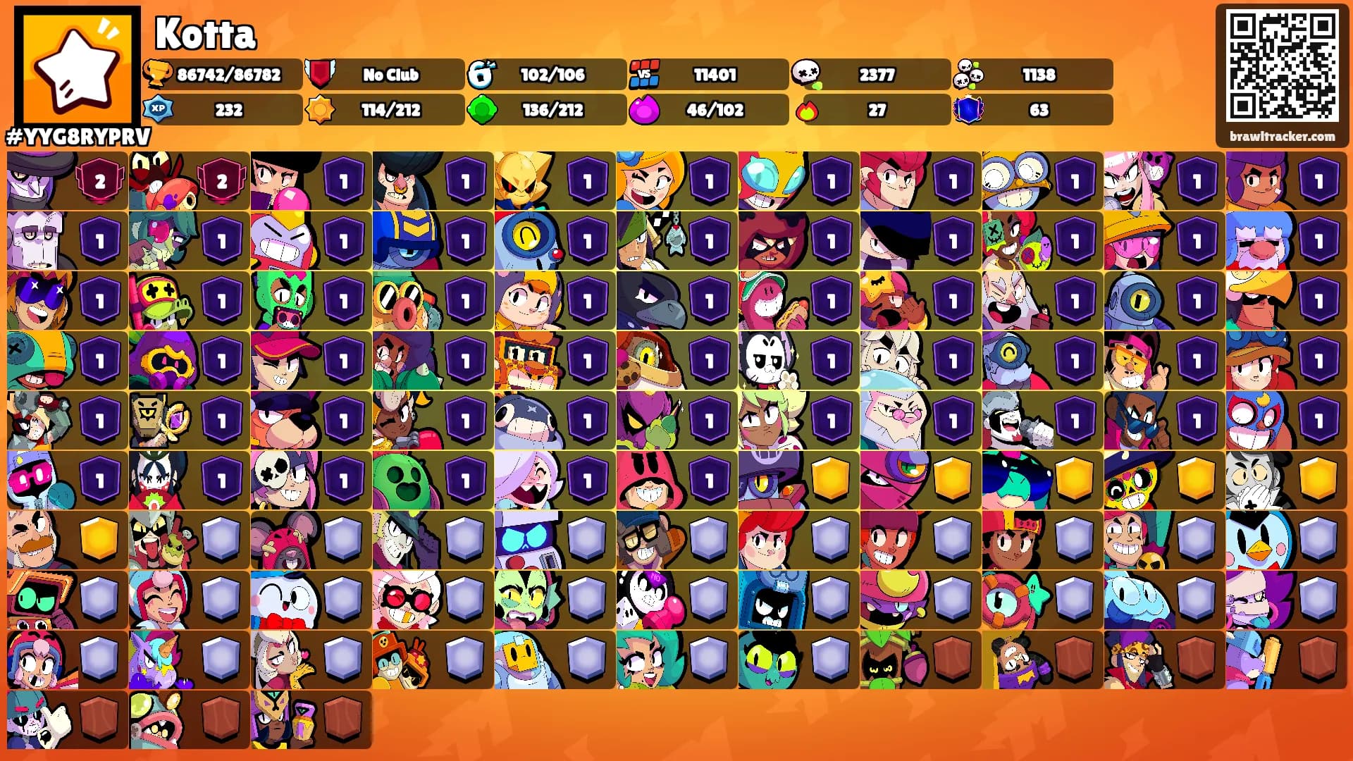 Kotta's Ranks