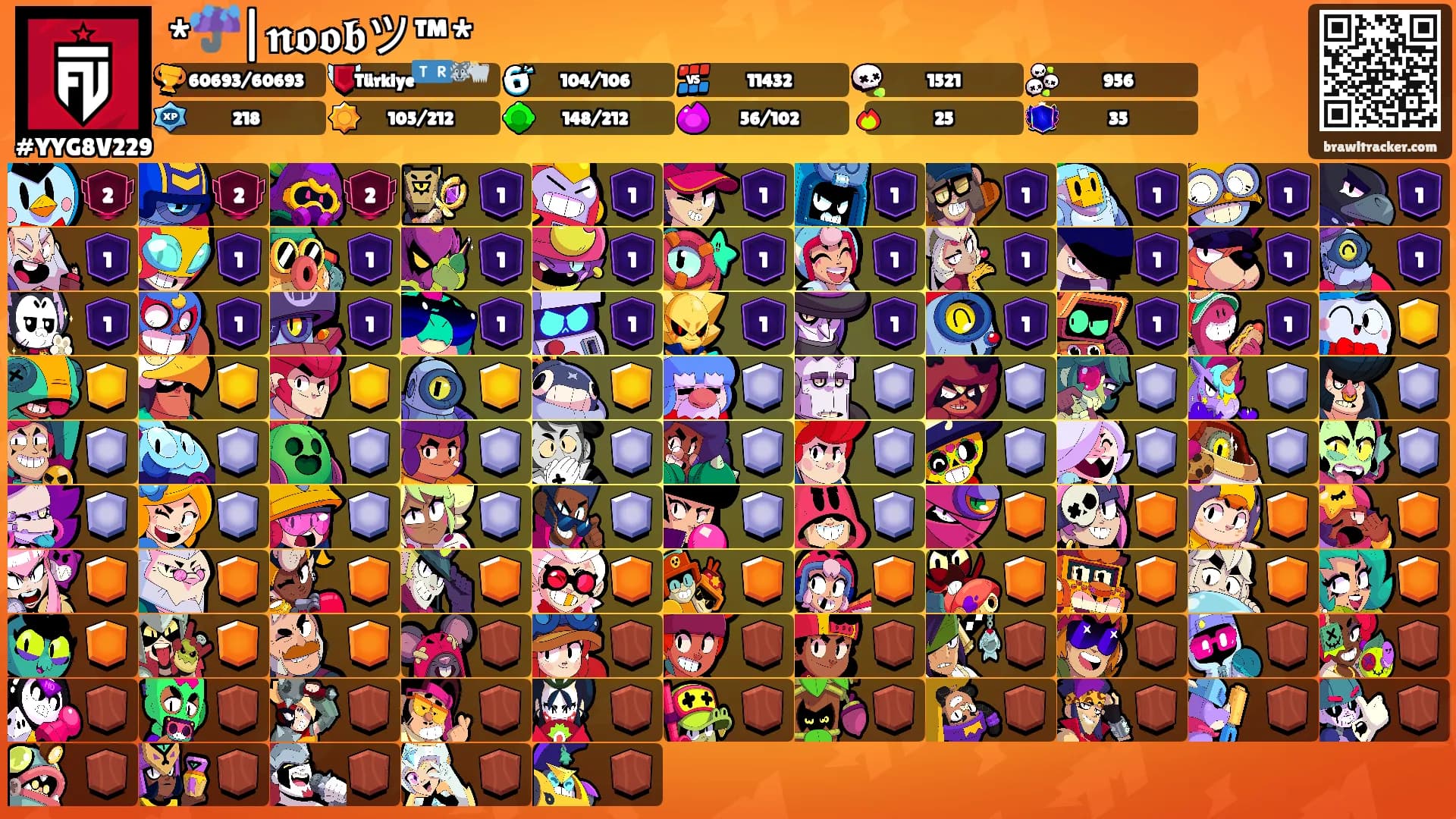 *☔️|𝖓𝖔𝖔𝖇ツ™*'s Ranks