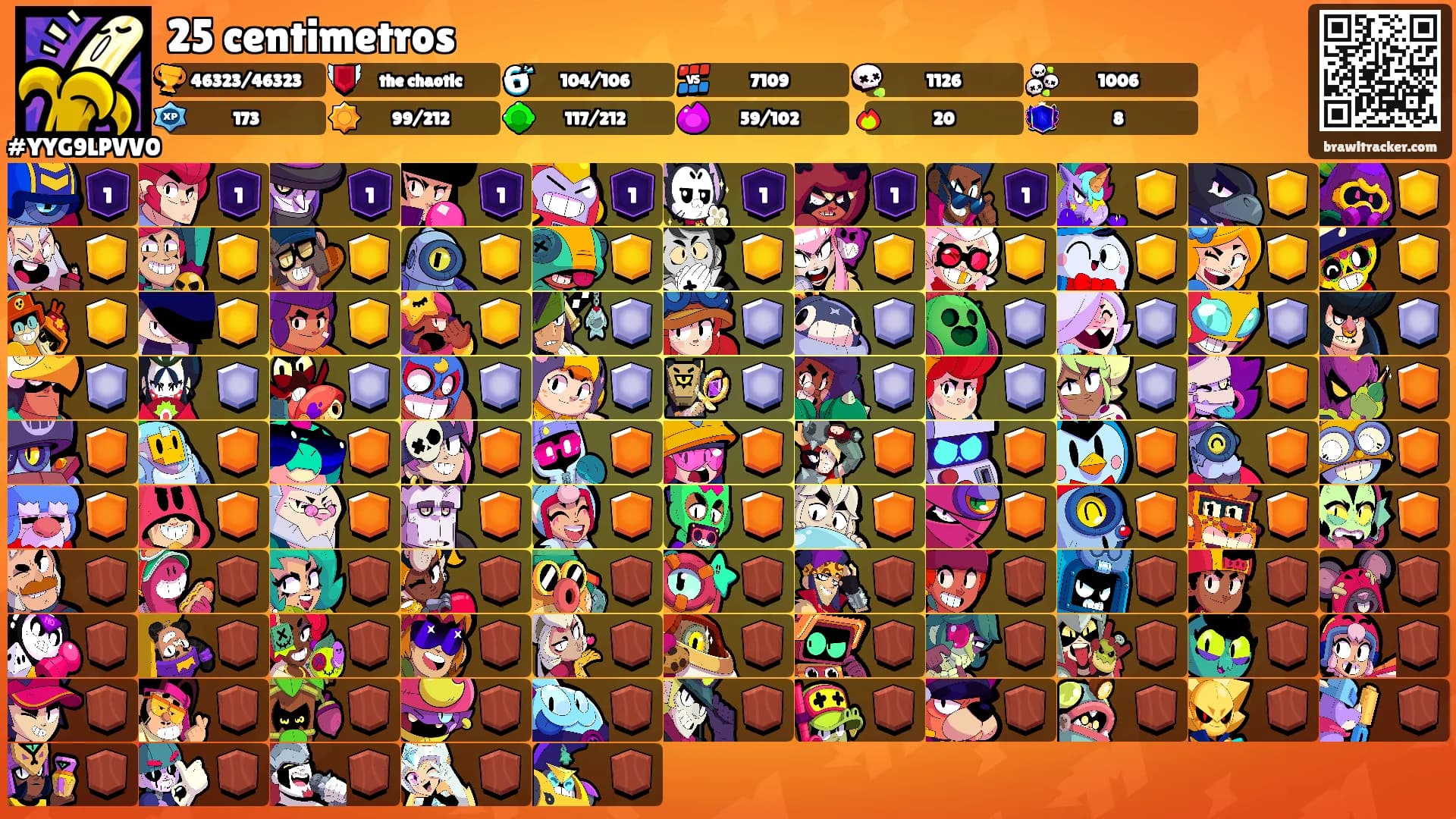 25 centimetros's Ranks