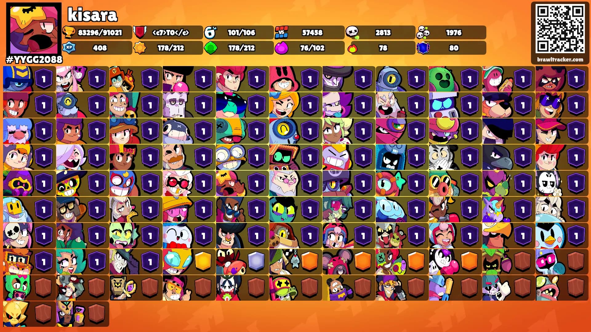 kisara's Ranks