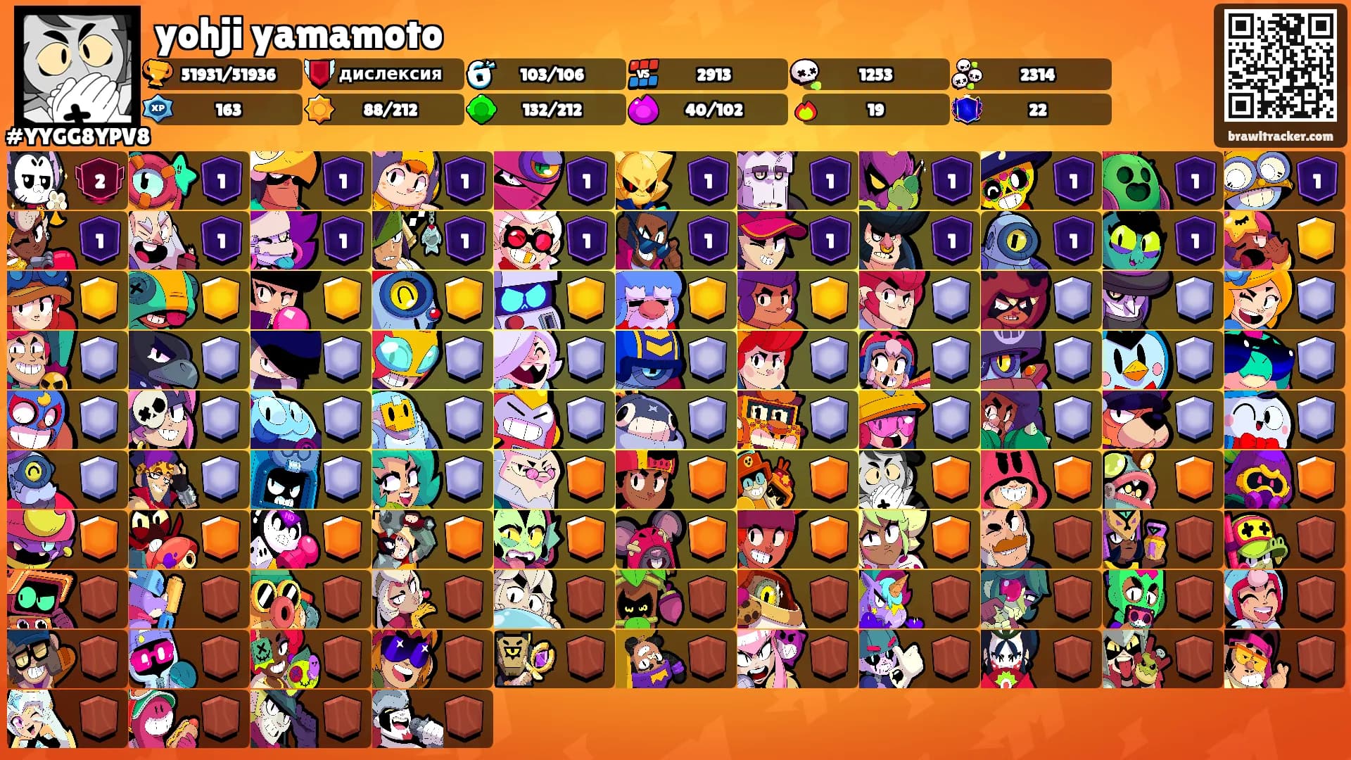 yohji yamamoto's Ranks