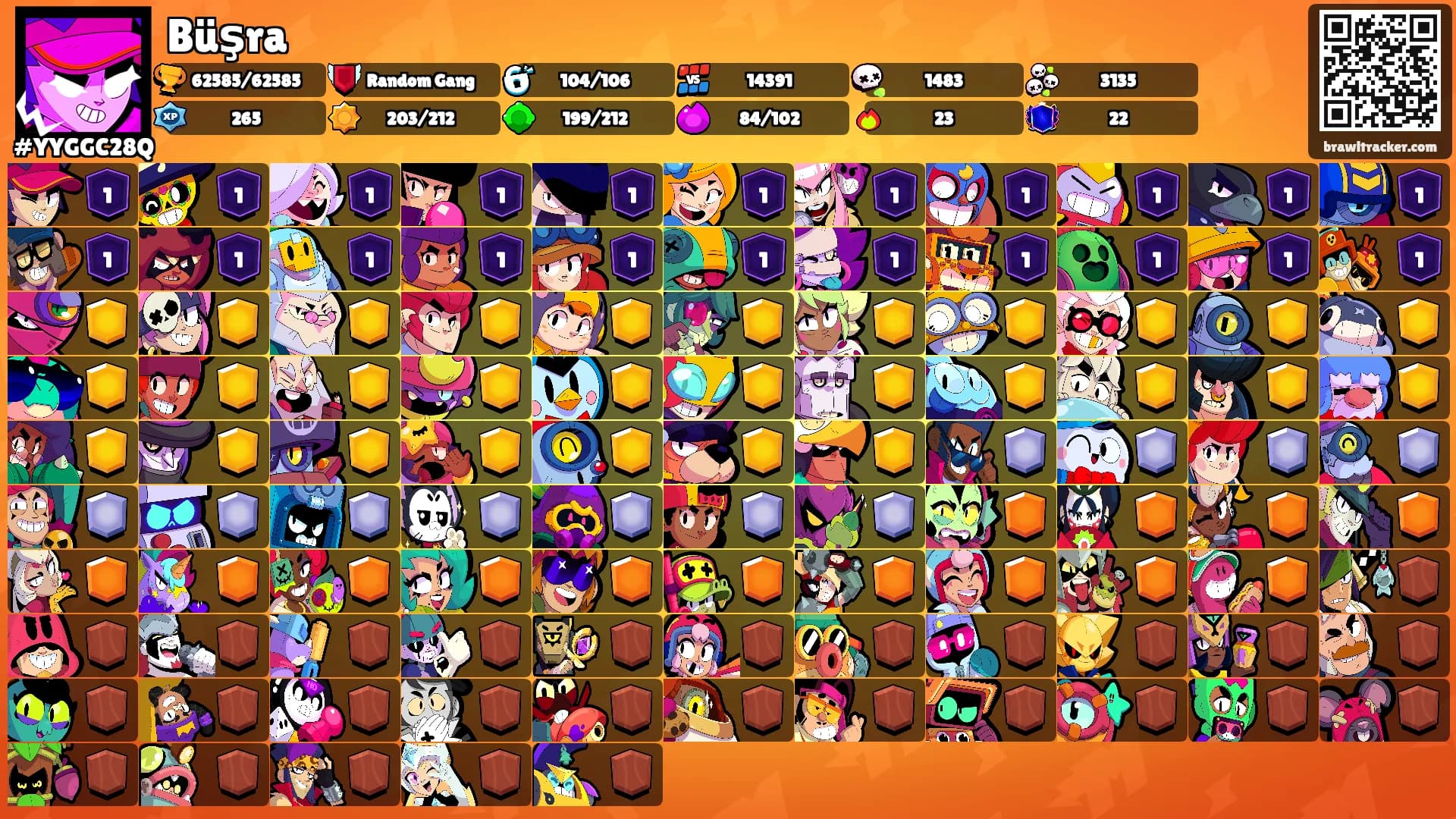Büşra's Ranks